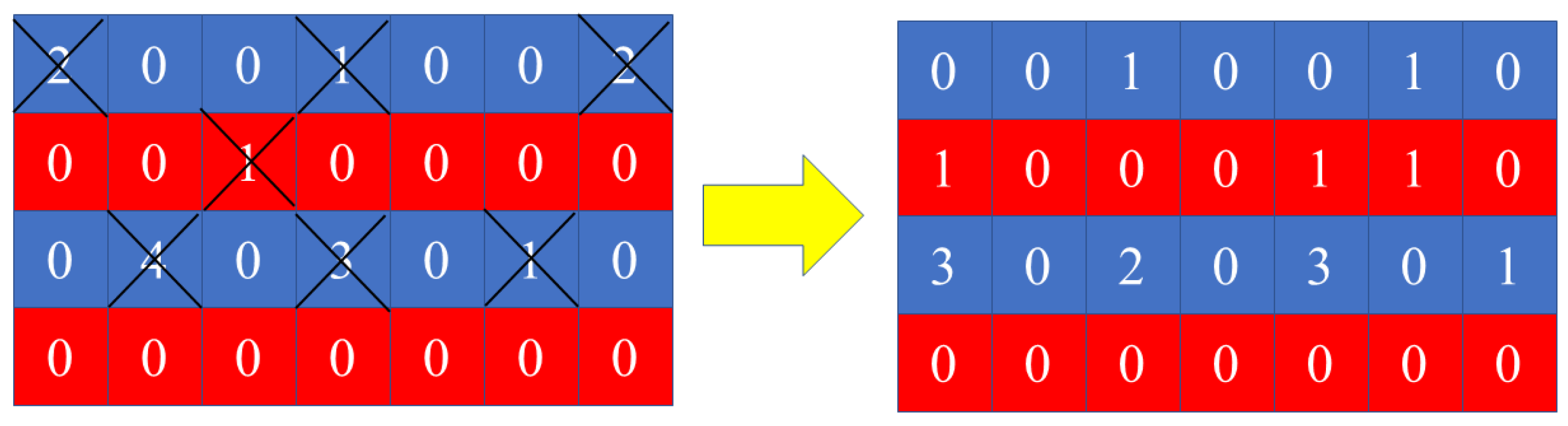 Electronics 11 01796 g003 Electronics 11 01796 g003