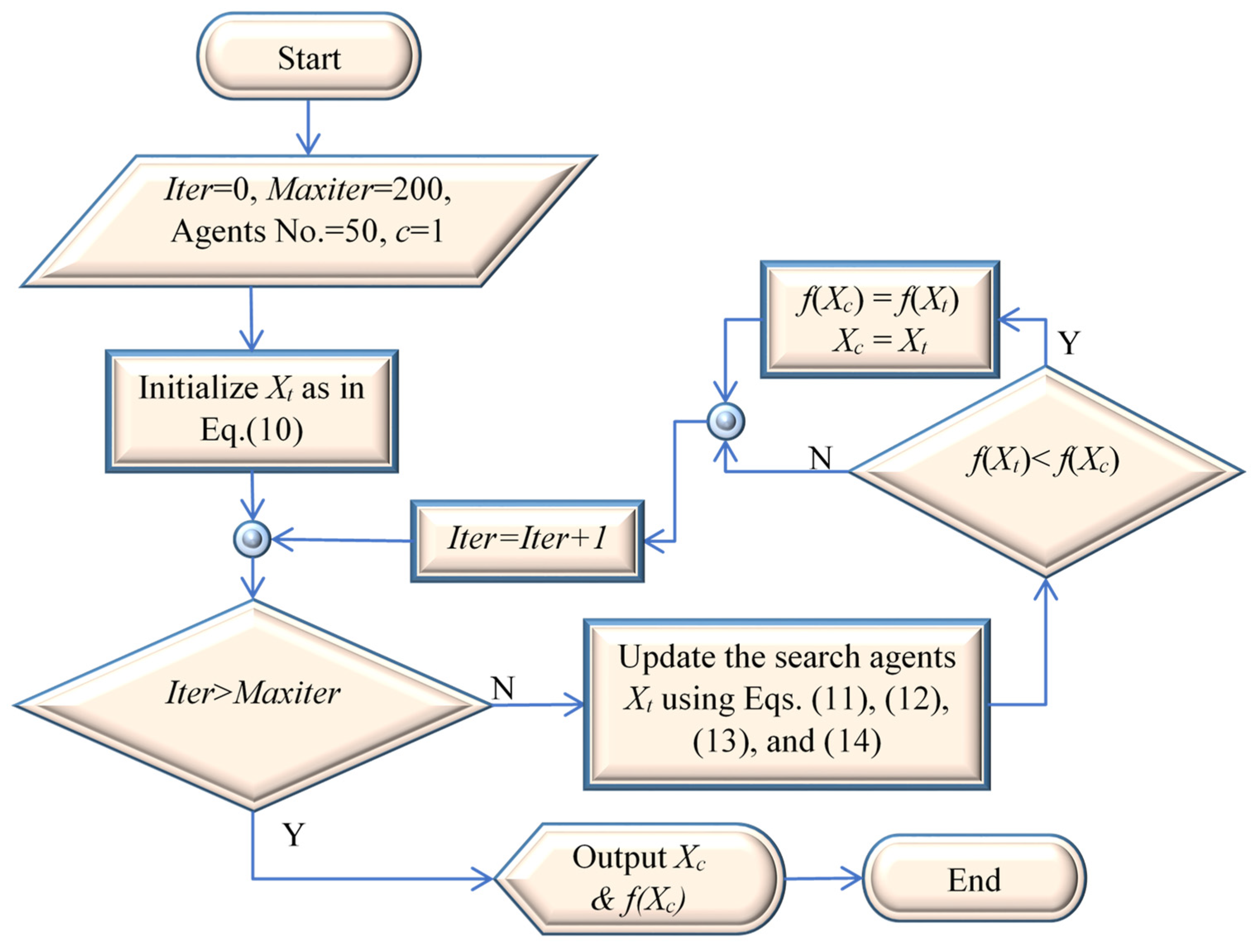 Electronics 11 01808 g004