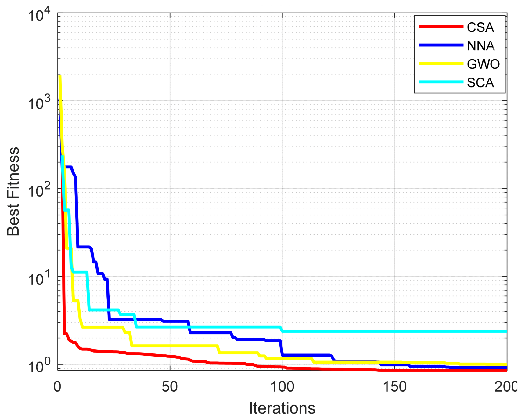 Electronics 11 01808 g005