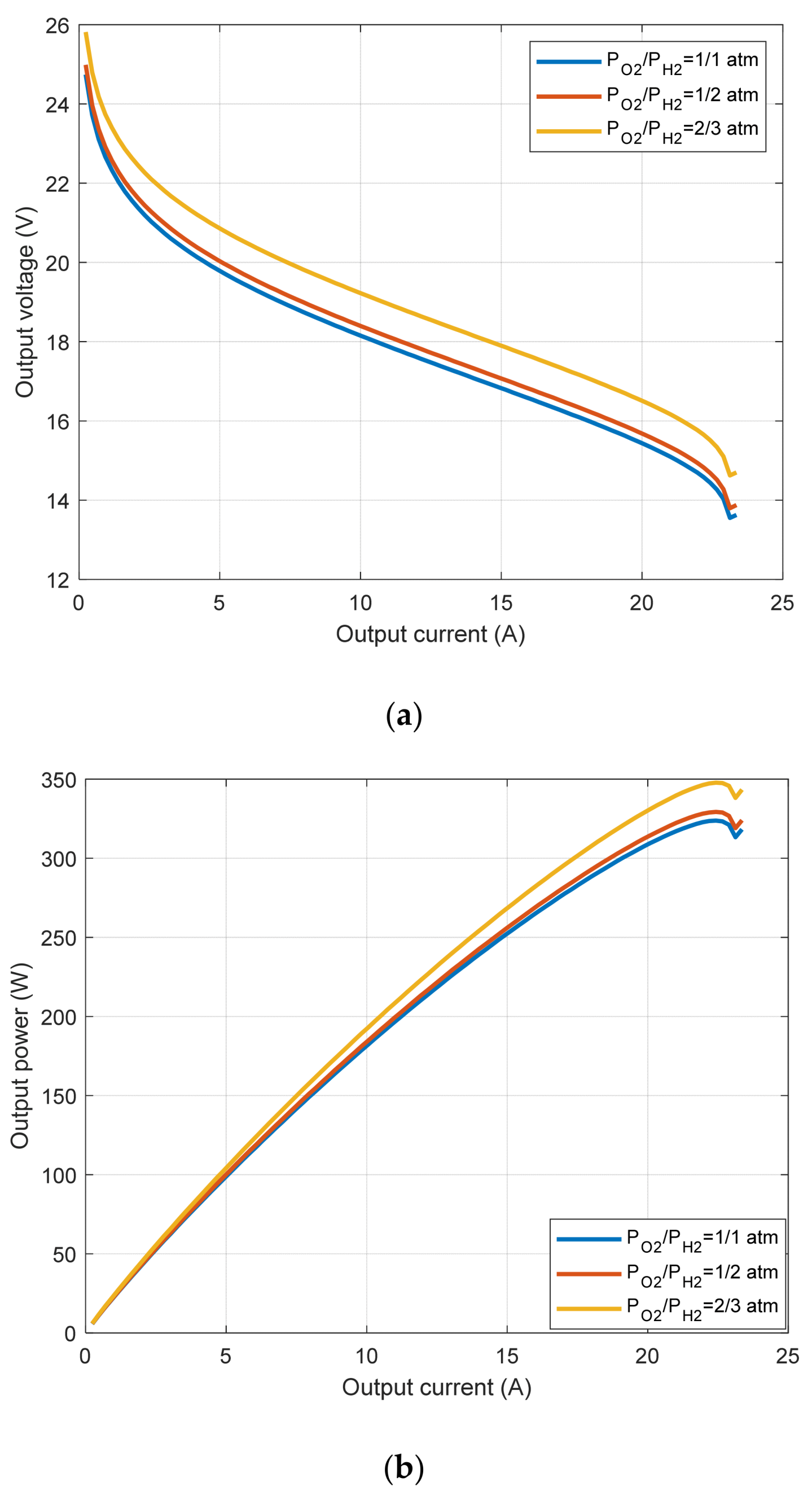Electronics 11 01808 g016