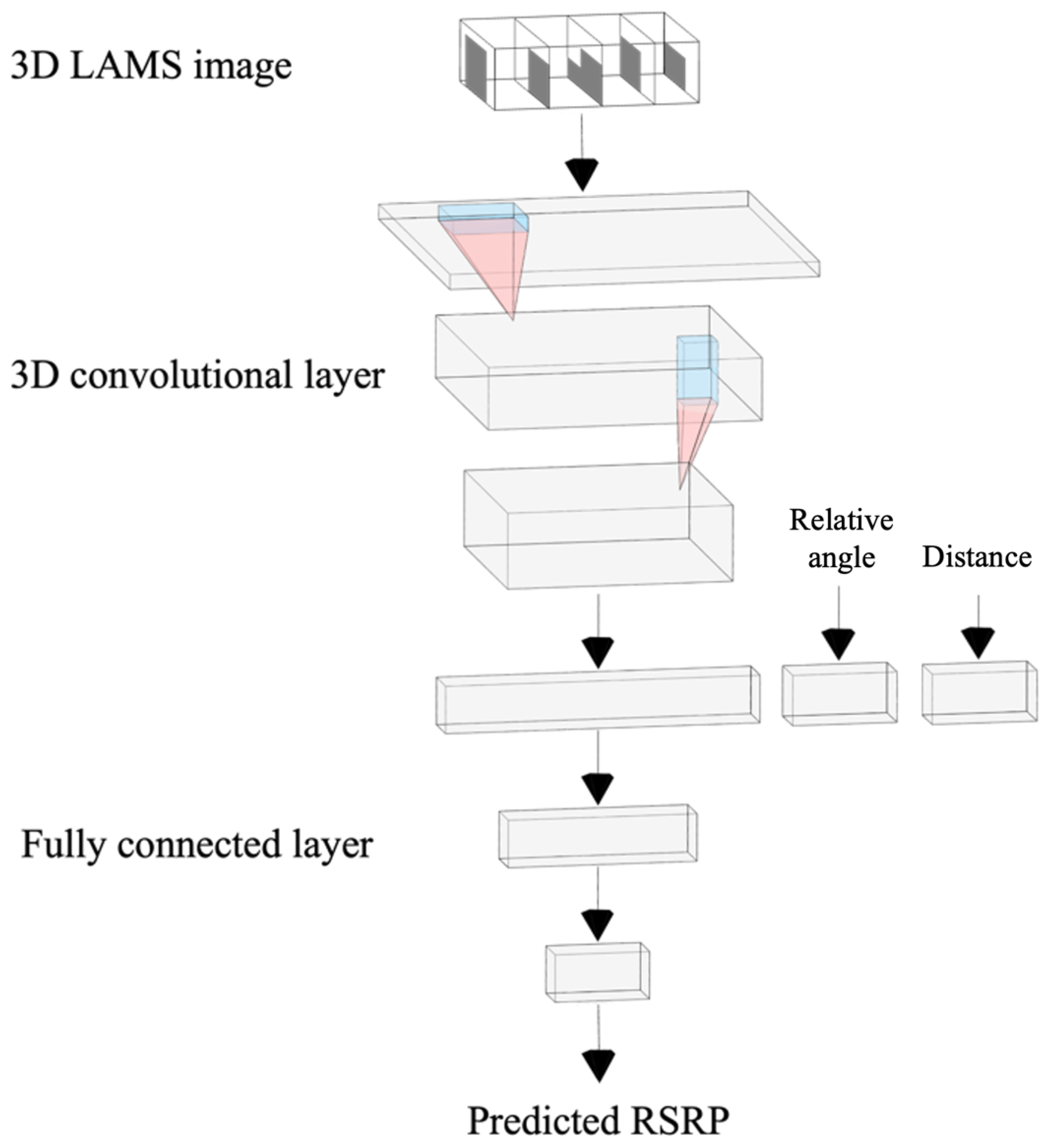 Electronics 11 01809 g002