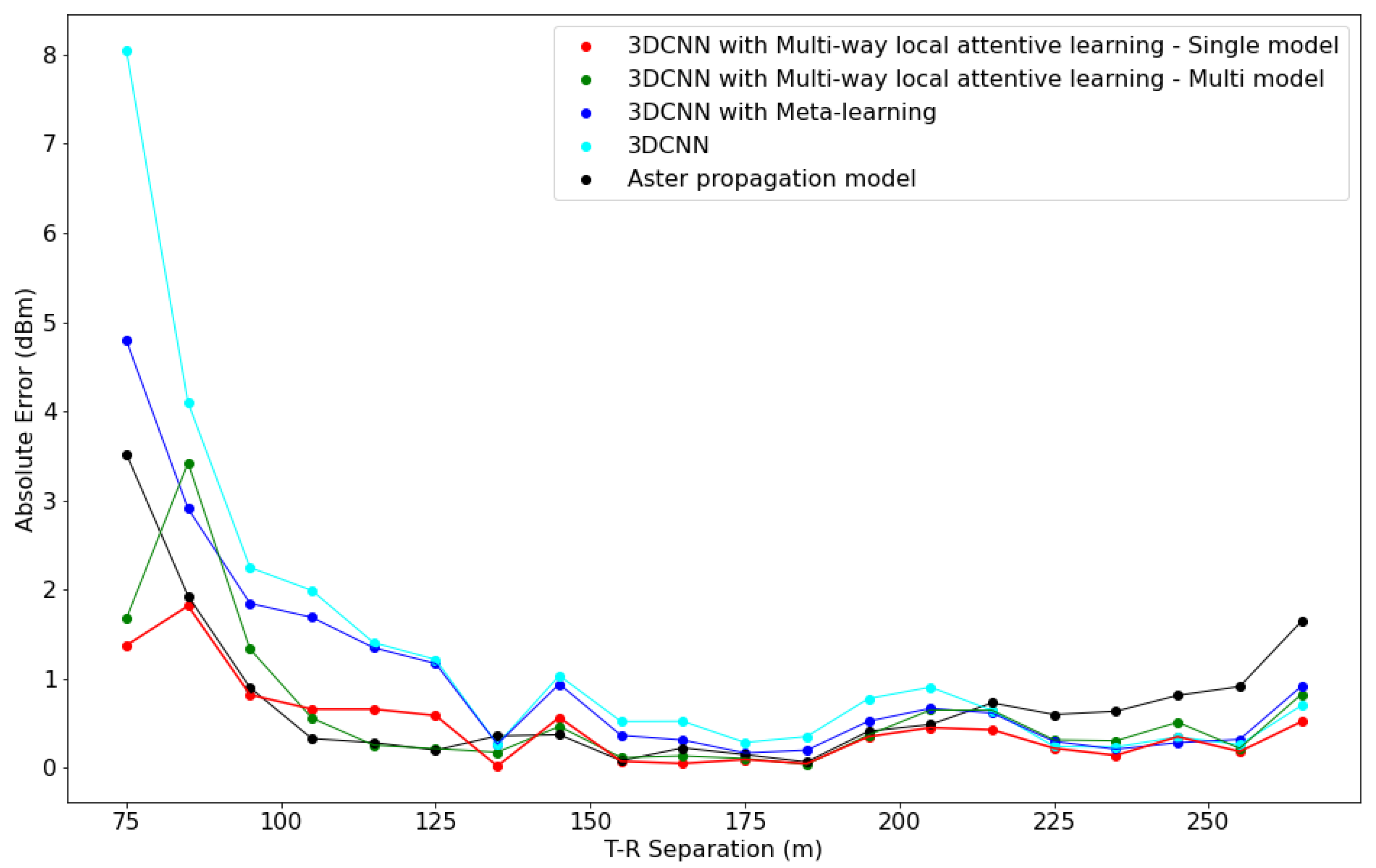 Electronics 11 01809 g005