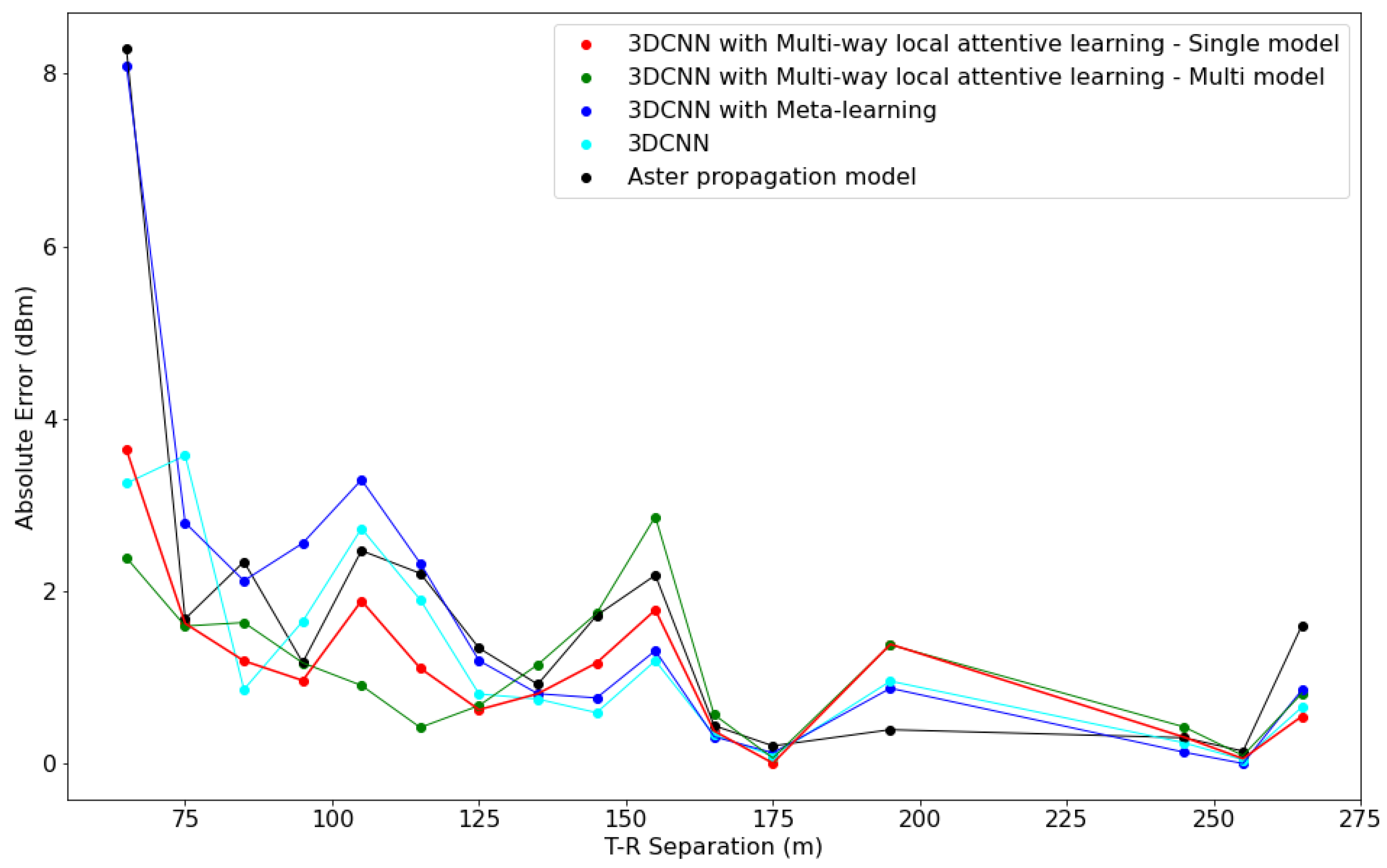 Electronics 11 01809 g006