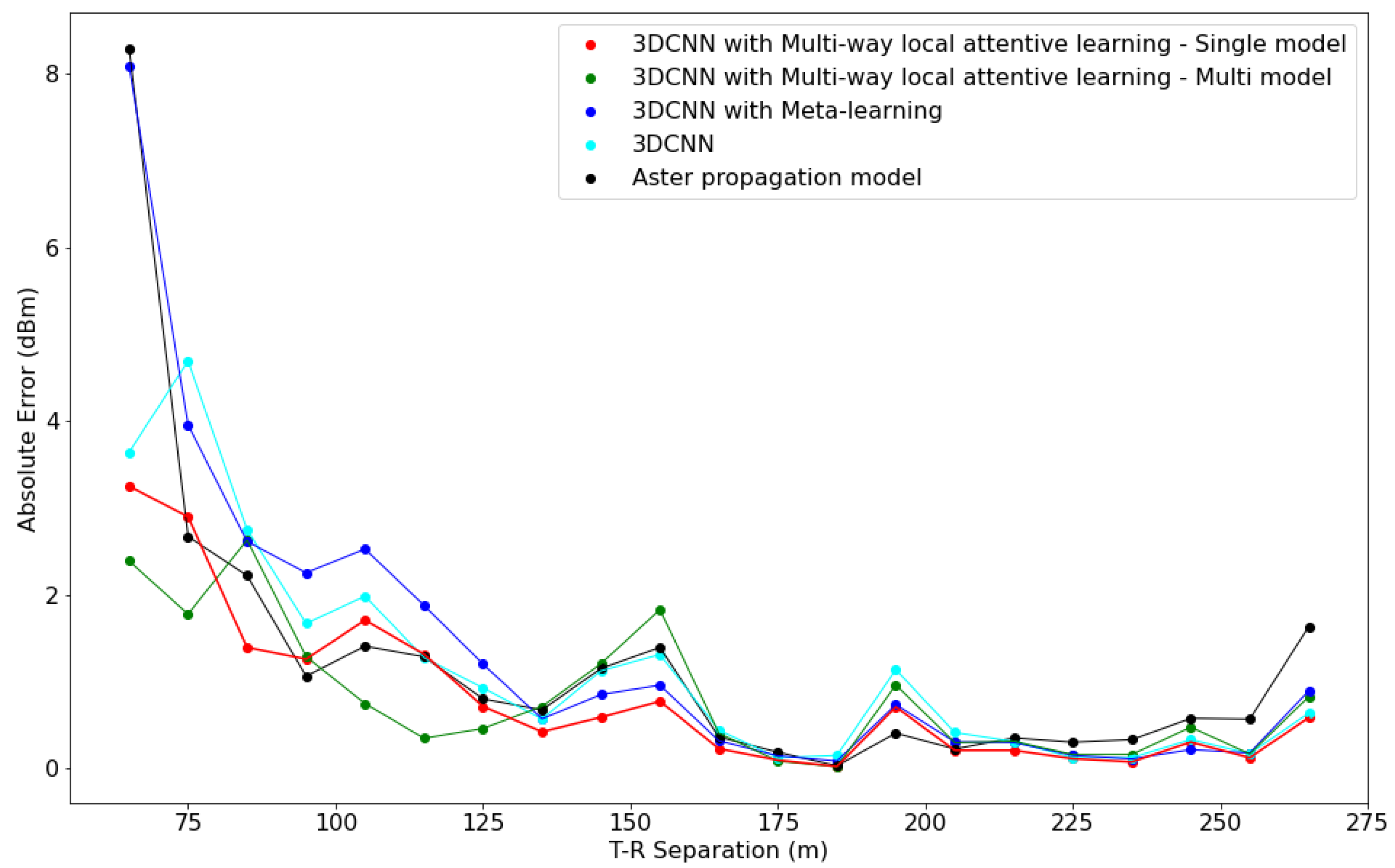Electronics 11 01809 g007