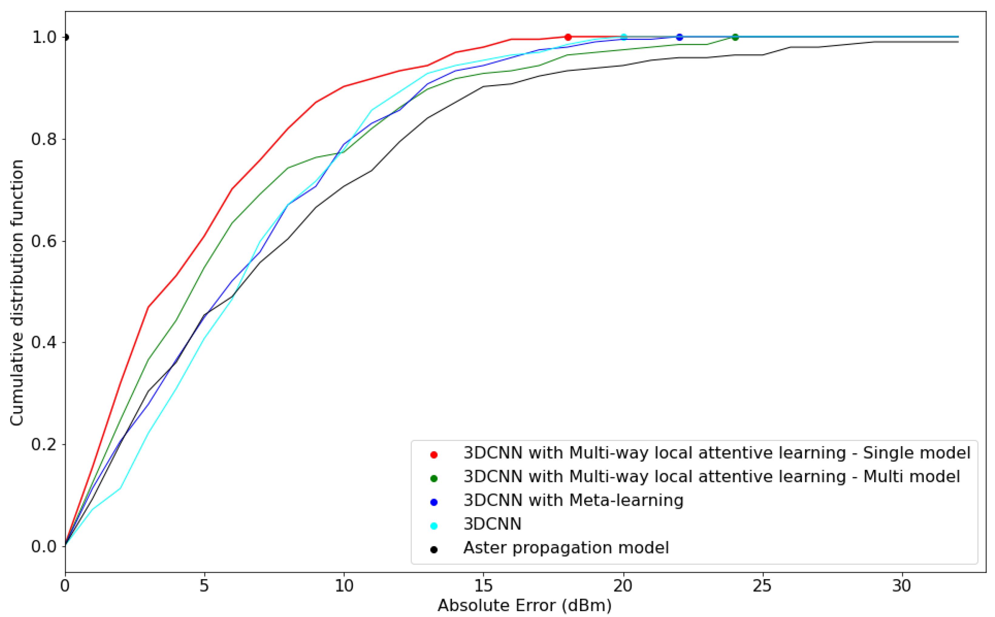 Electronics 11 01809 g008