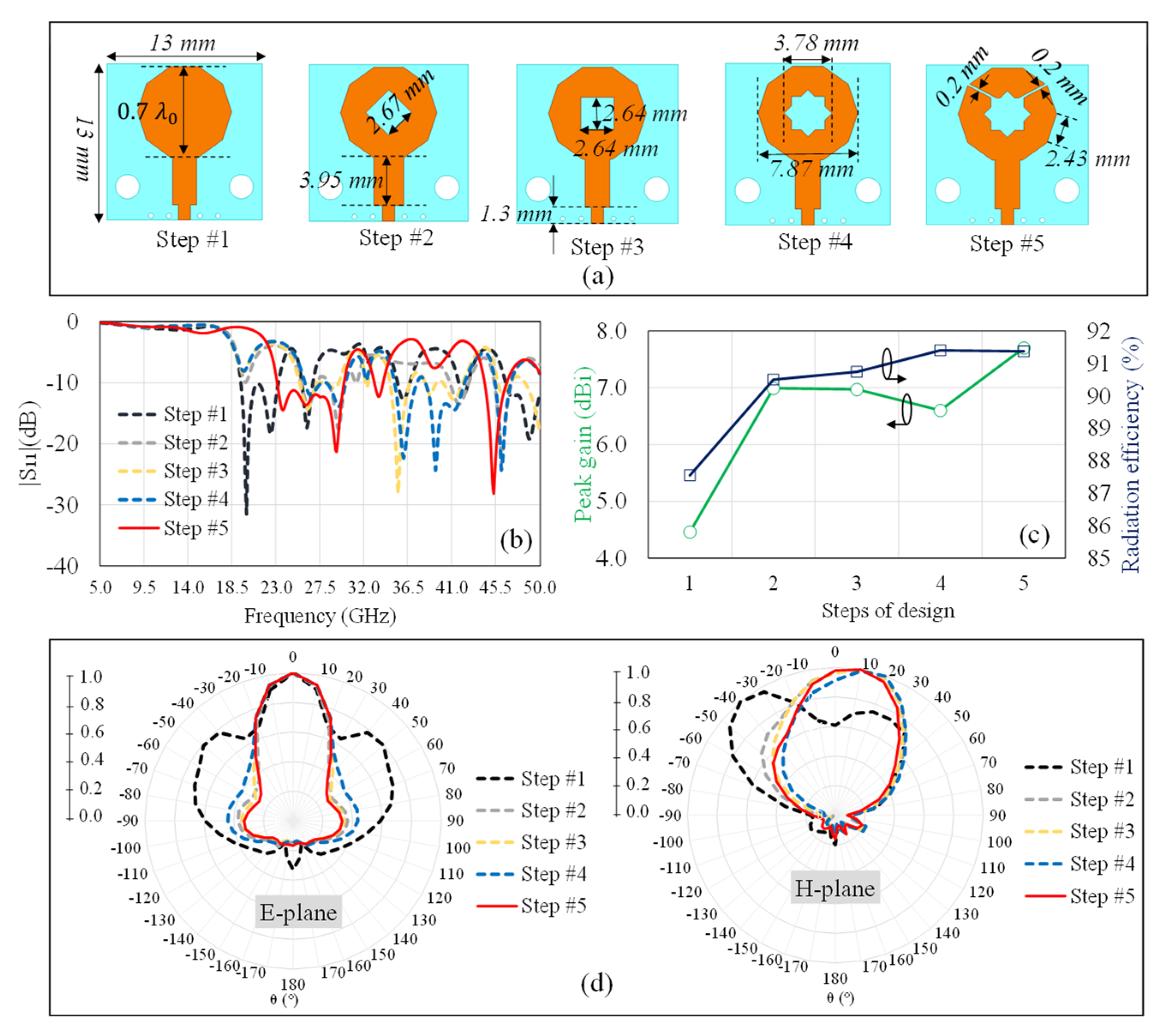Electronics 11 01813 g003