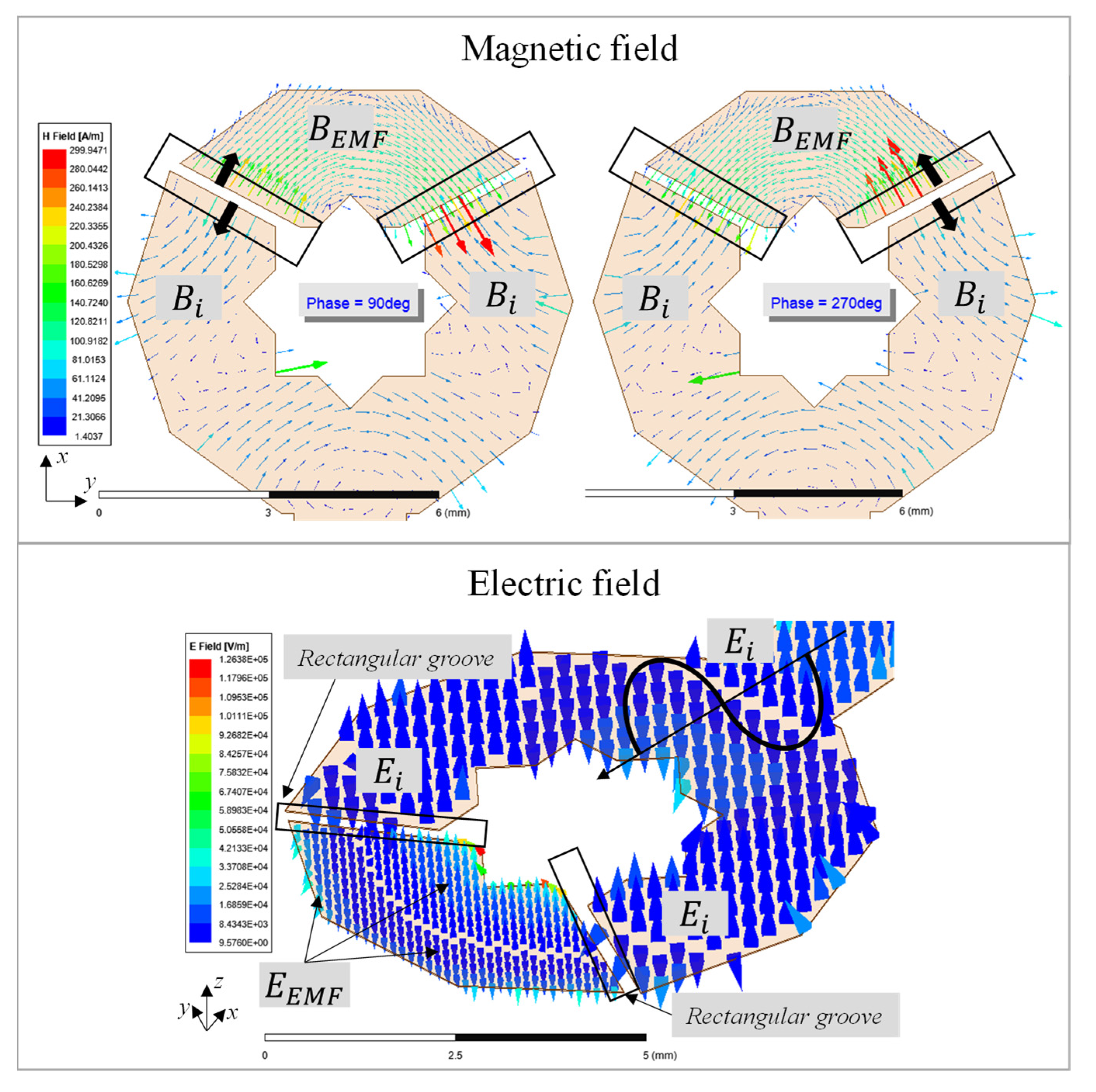 Electronics 11 01813 g006