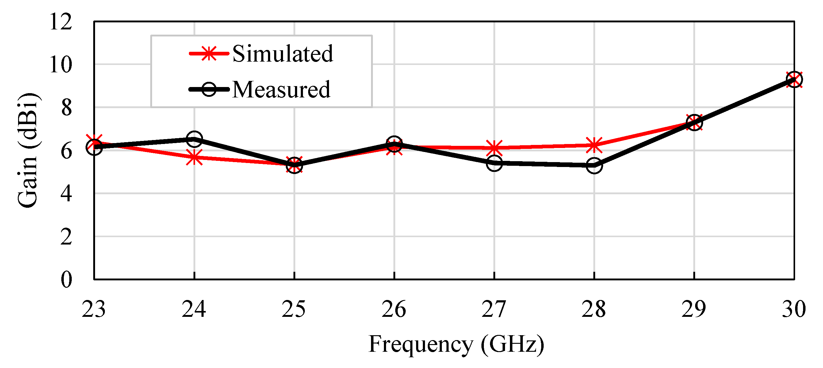 Electronics 11 01813 g012