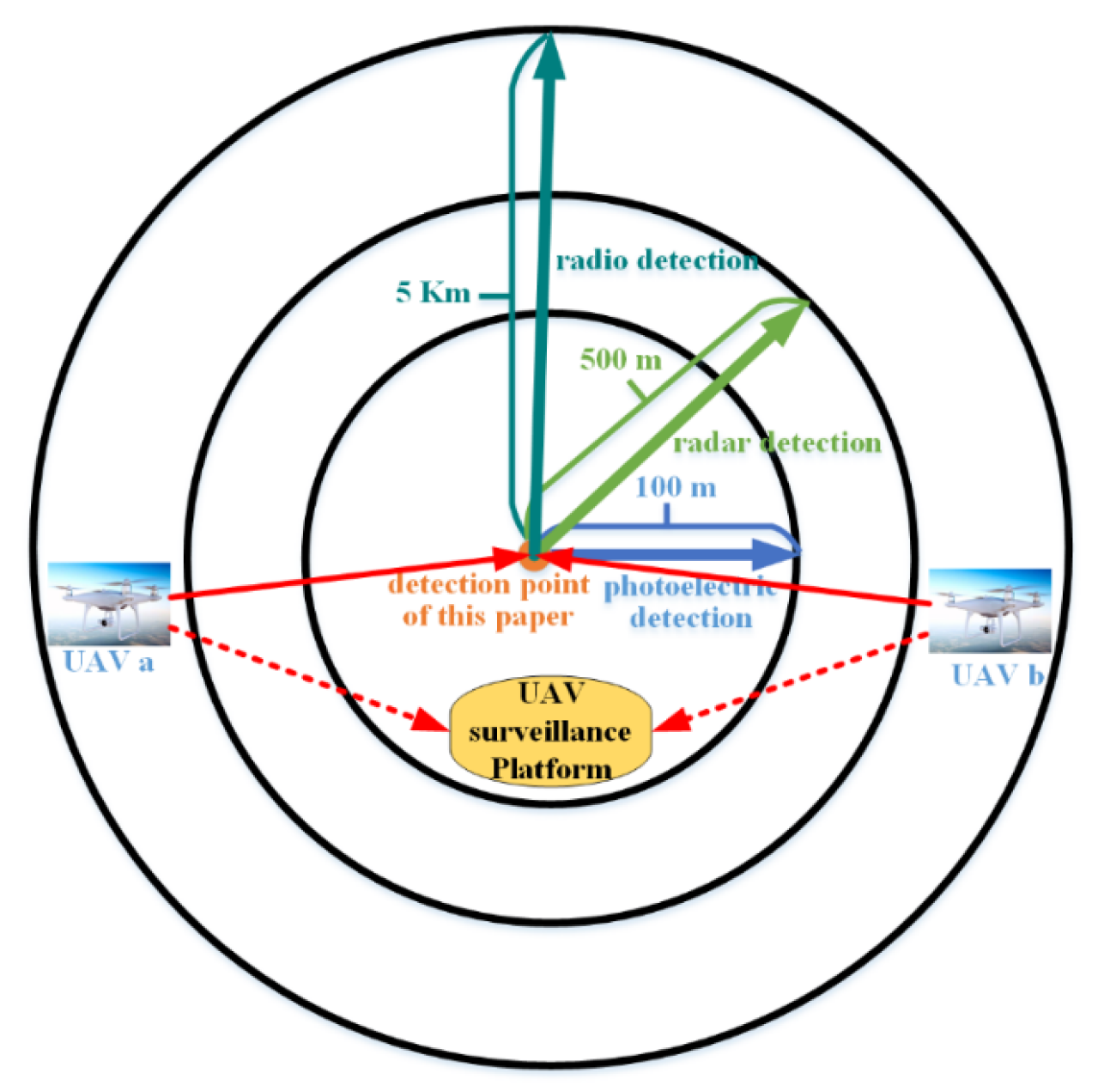 Electronics 11 01815 g001