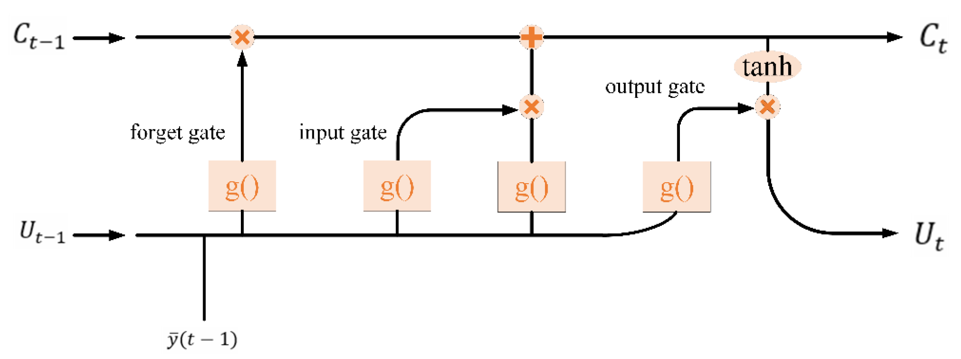 Electronics 11 01815 g004