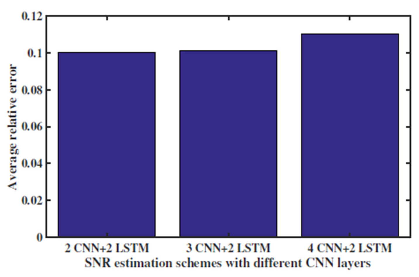Electronics 11 01815 g005