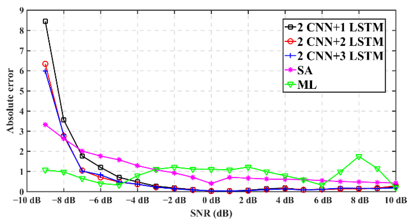 Electronics 11 01815 g007