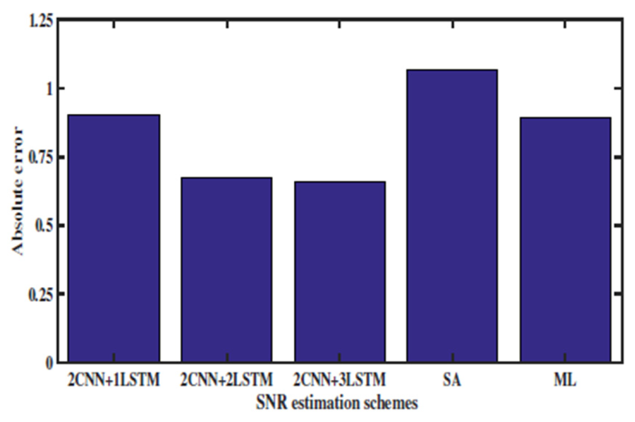 Electronics 11 01815 g008