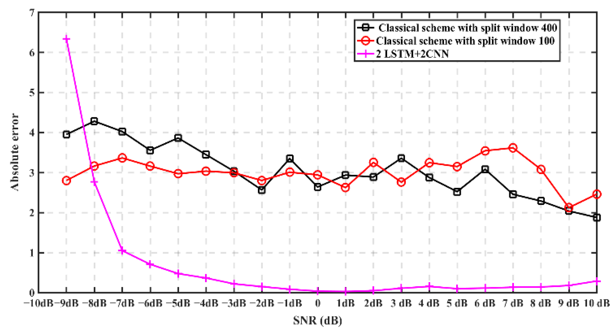 Electronics 11 01815 g009