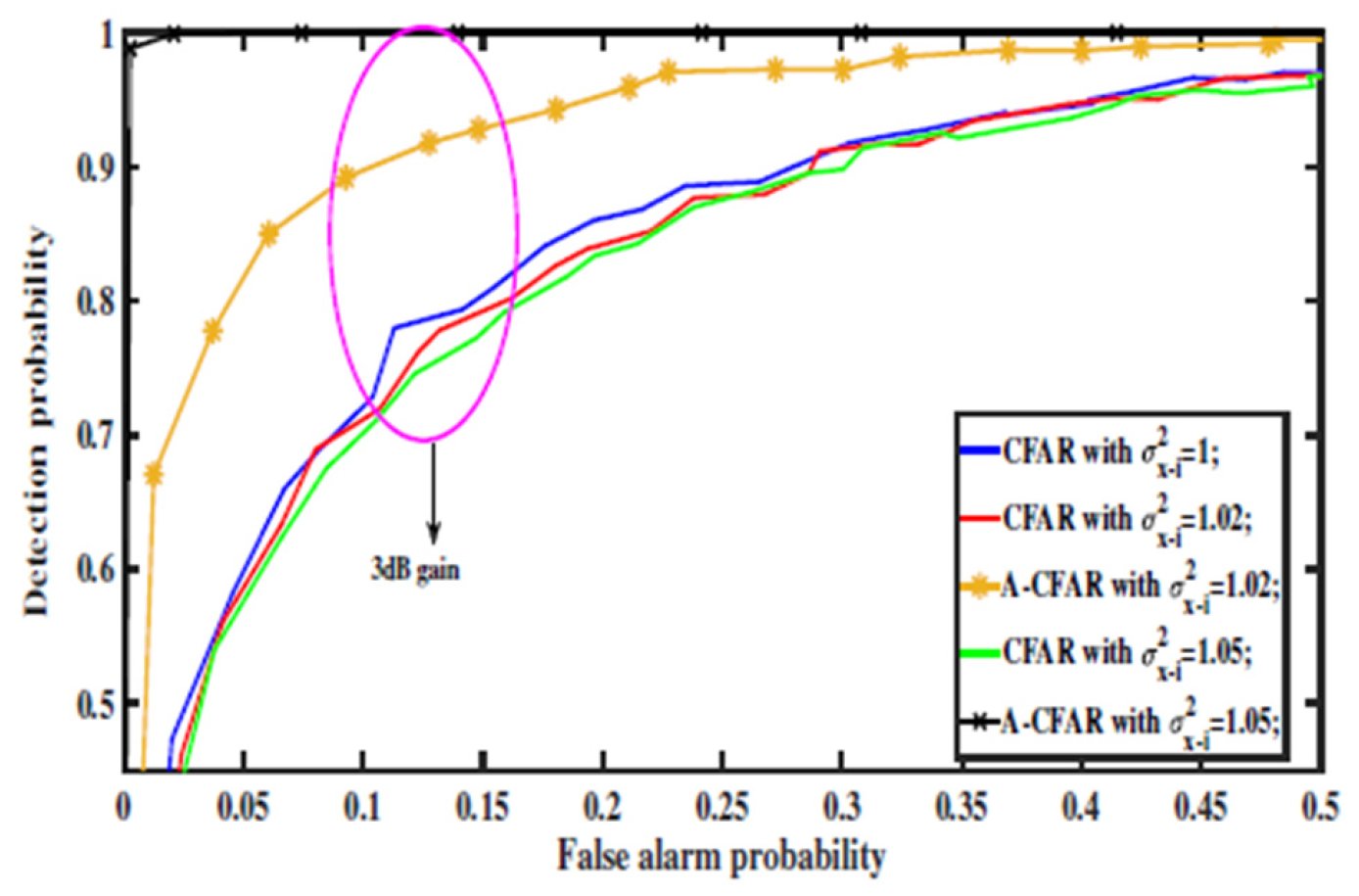 Electronics 11 01815 g010