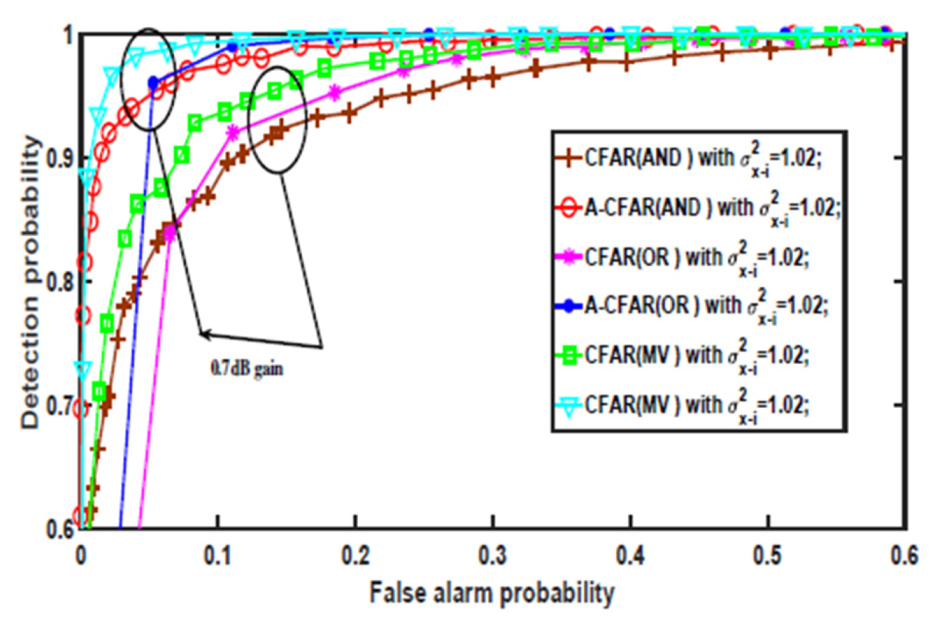 Electronics 11 01815 g011