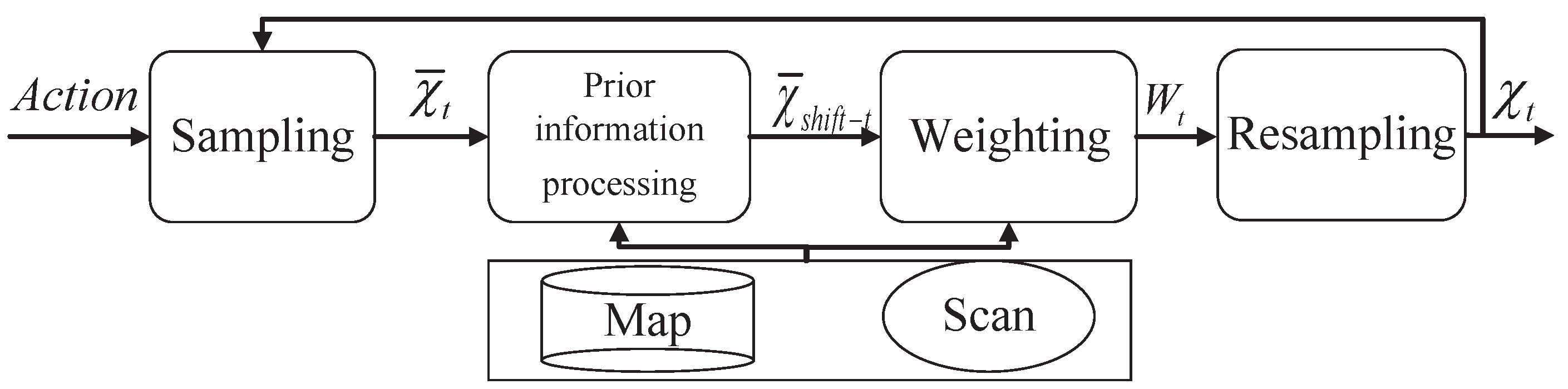 Electronics 11 01816 g003