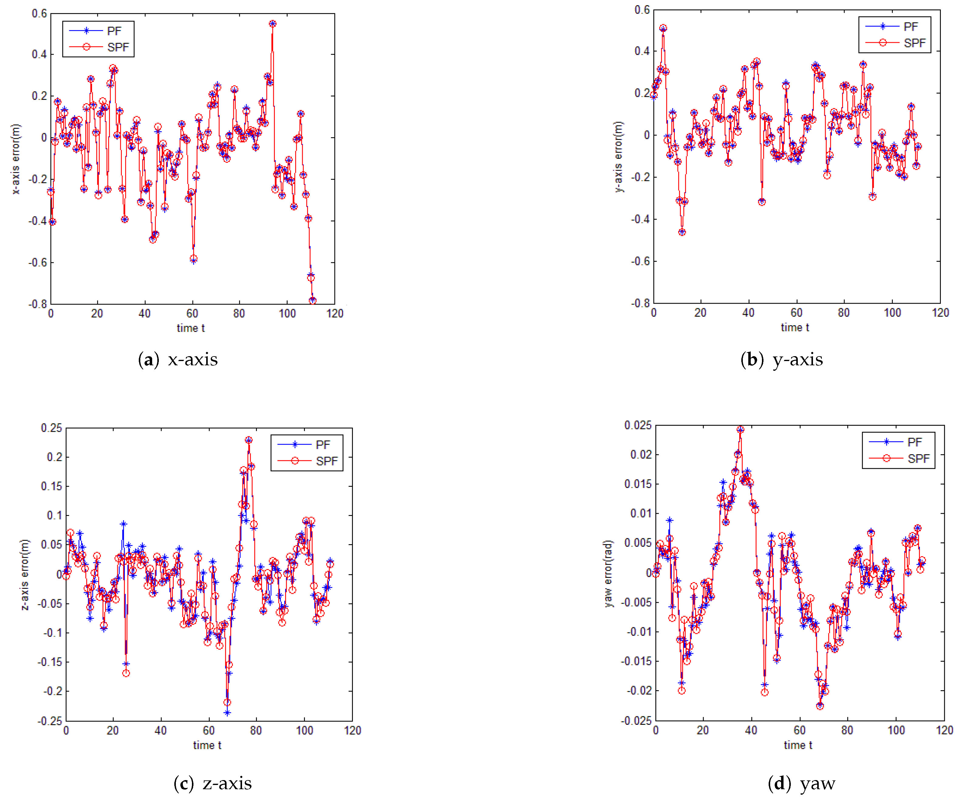 Electronics 11 01816 g005