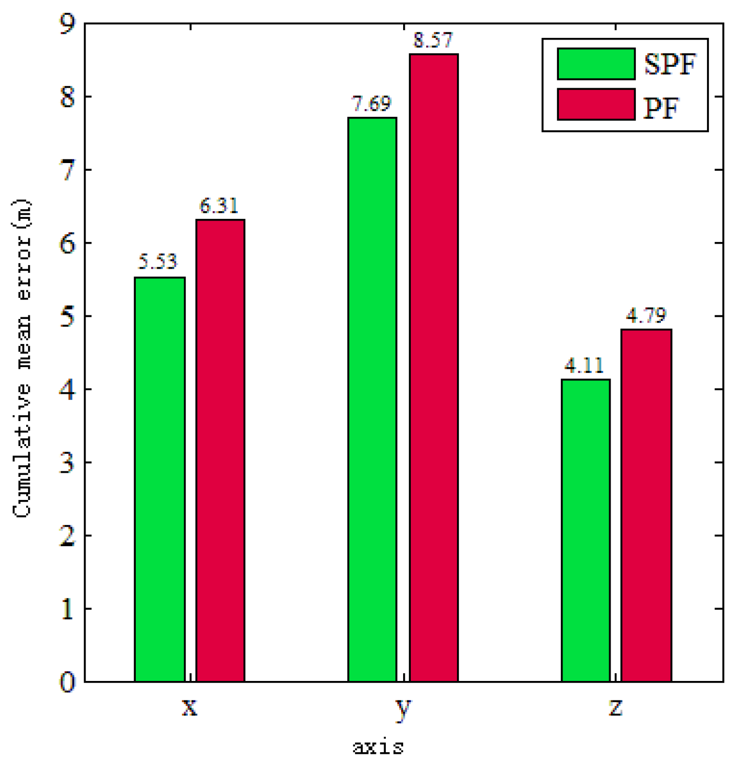 Electronics 11 01816 g006