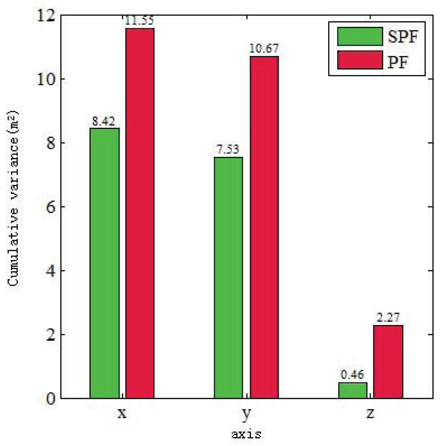 Electronics 11 01816 g007