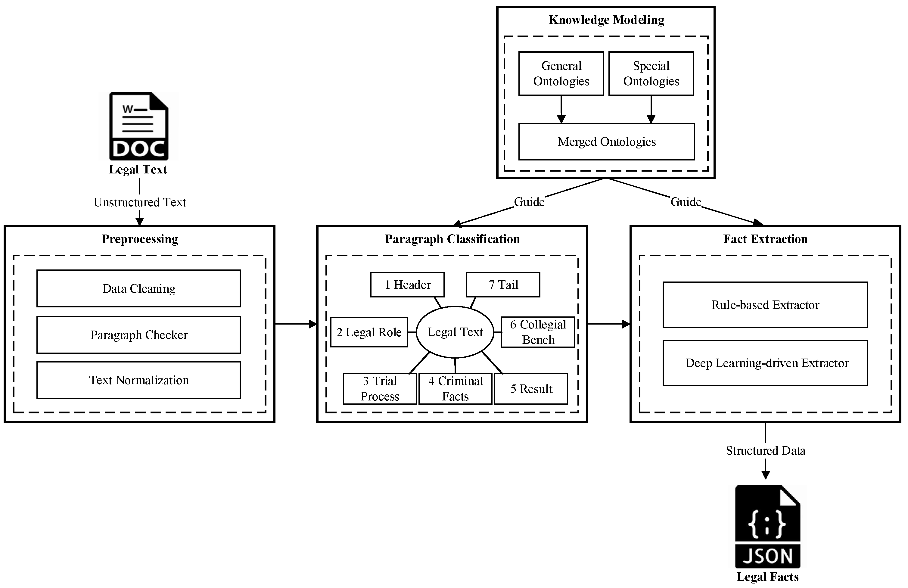 Electronics 11 01821 g001