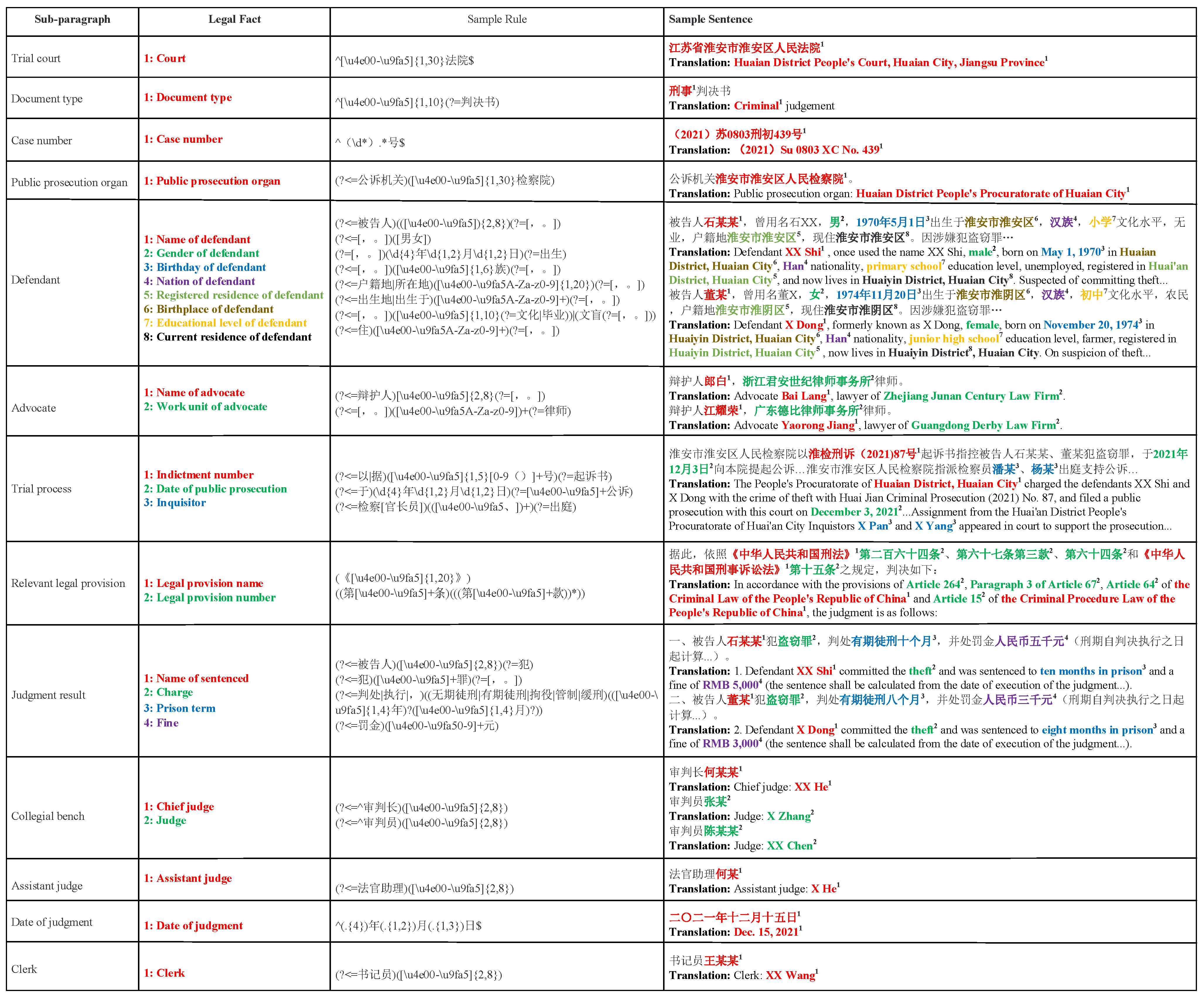 Electronics 11 01821 g003