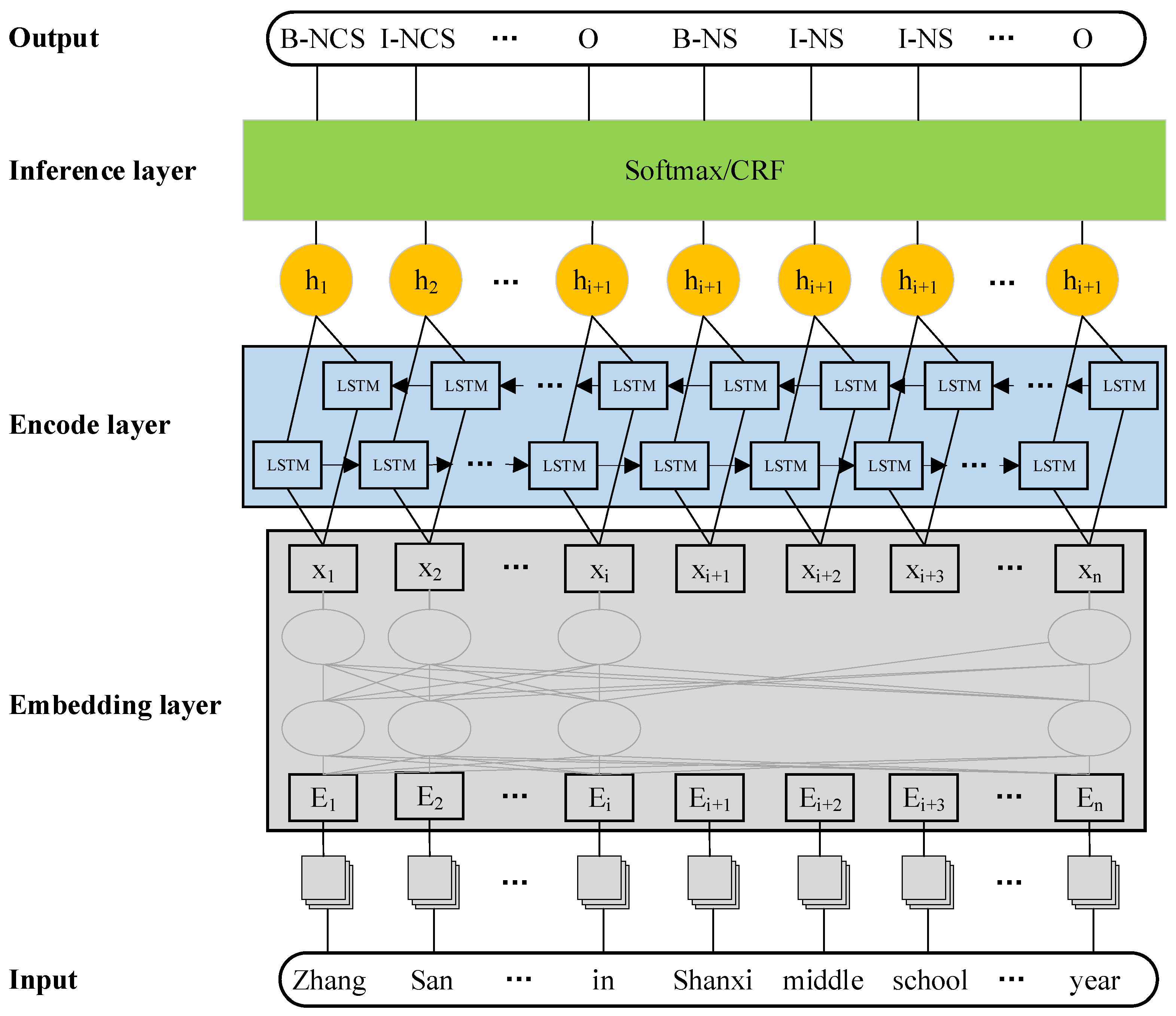 Electronics 11 01821 g004
