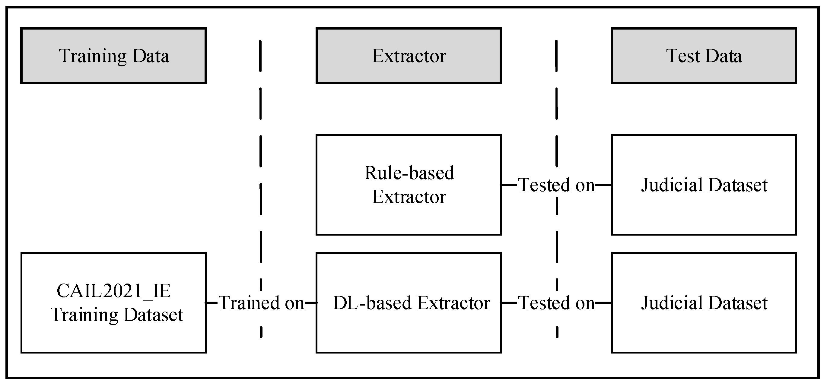 Electronics 11 01821 g005