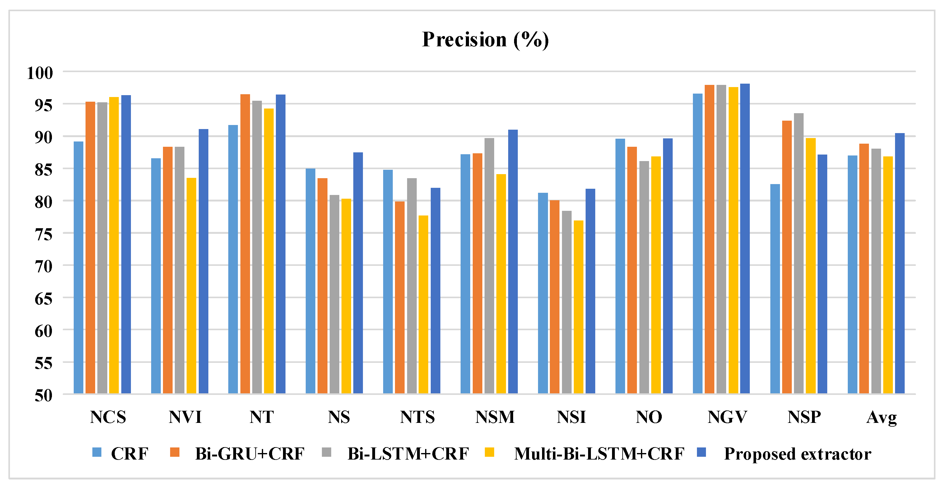 Electronics 11 01821 g006