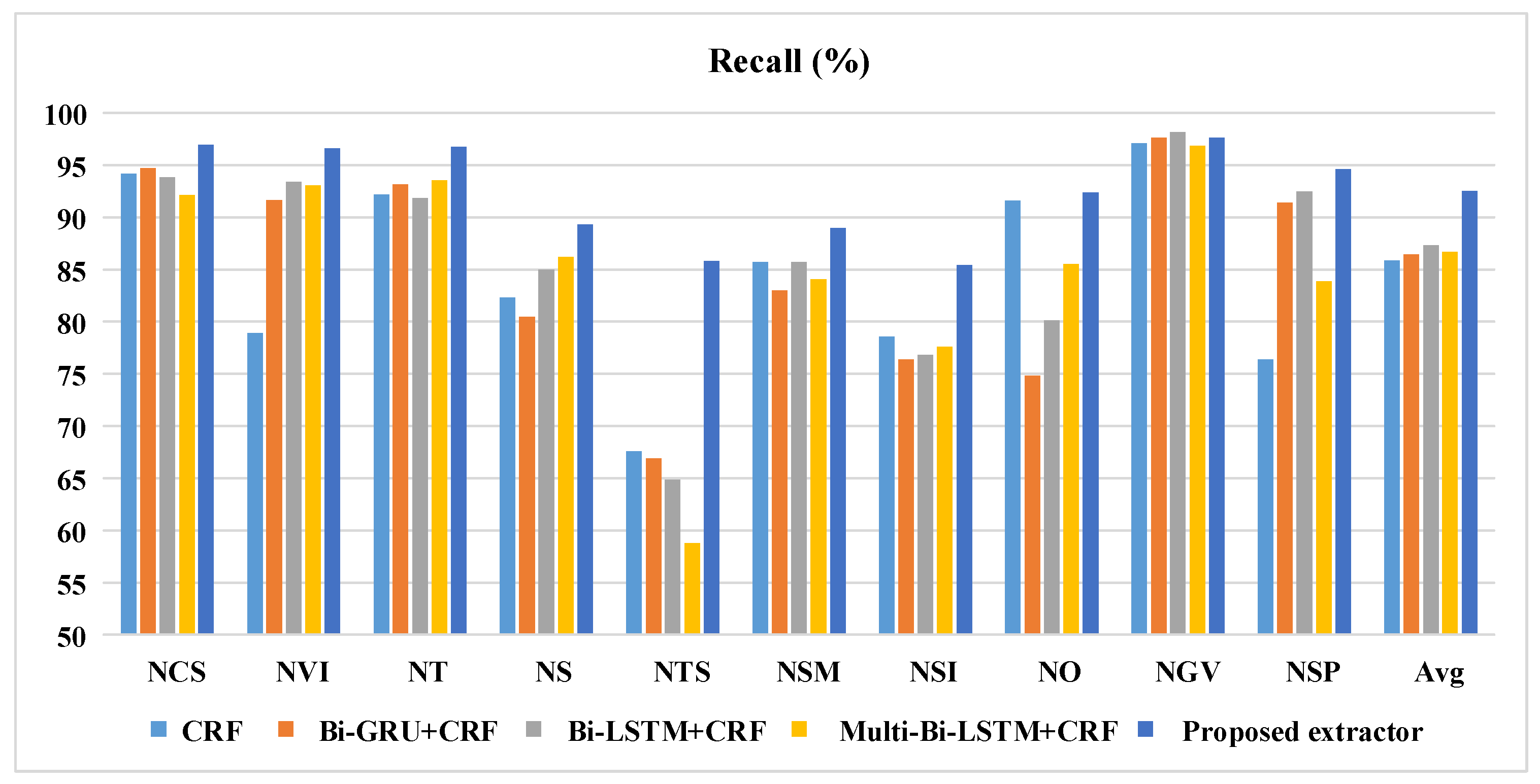 Electronics 11 01821 g007