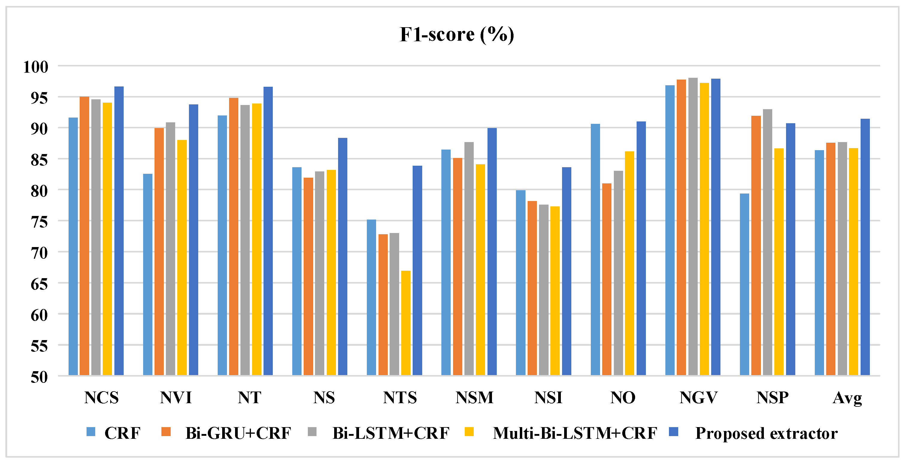 Electronics 11 01821 g008