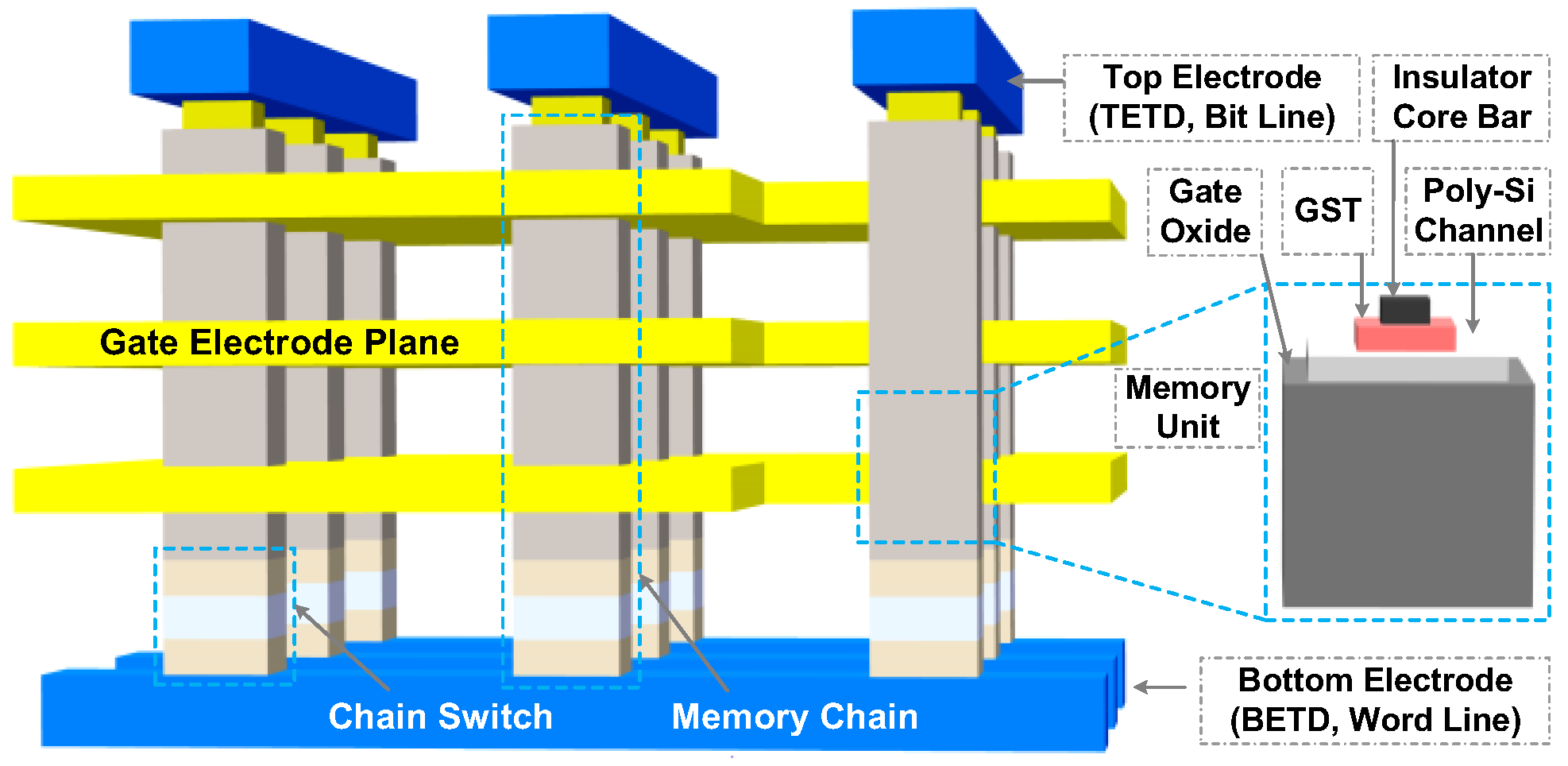 Electronics 11 01822 g001