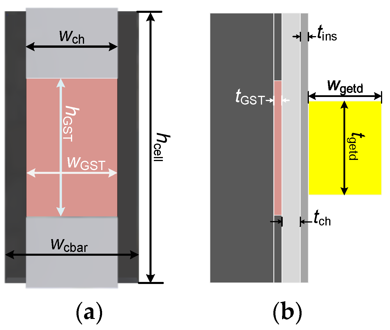 Electronics 11 01822 g003