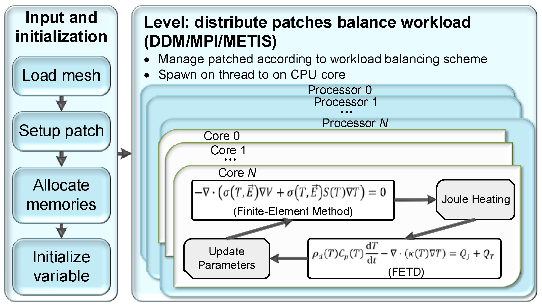 Electronics 11 01822 g005