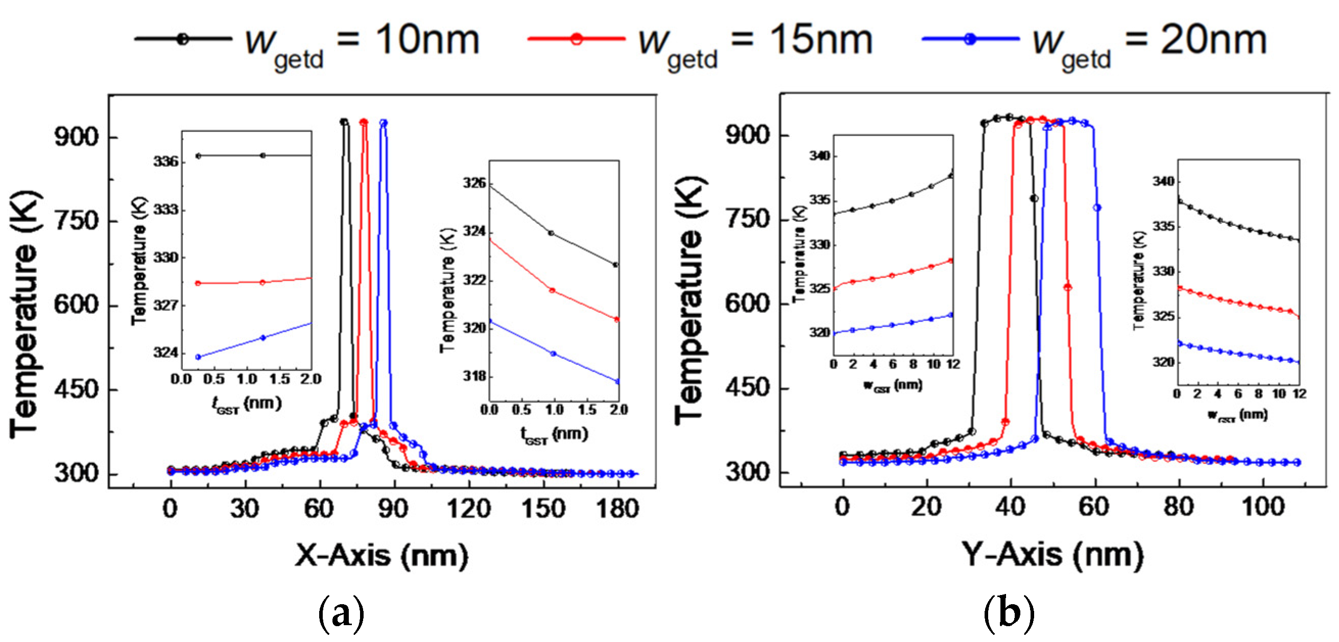 Electronics 11 01822 g012