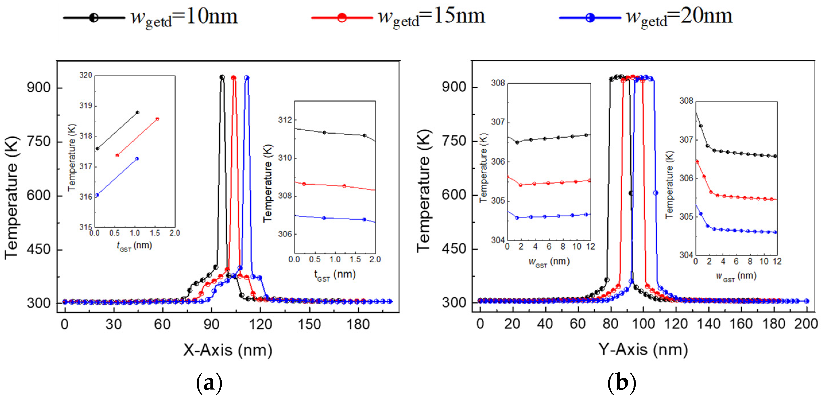 Electronics 11 01822 g015