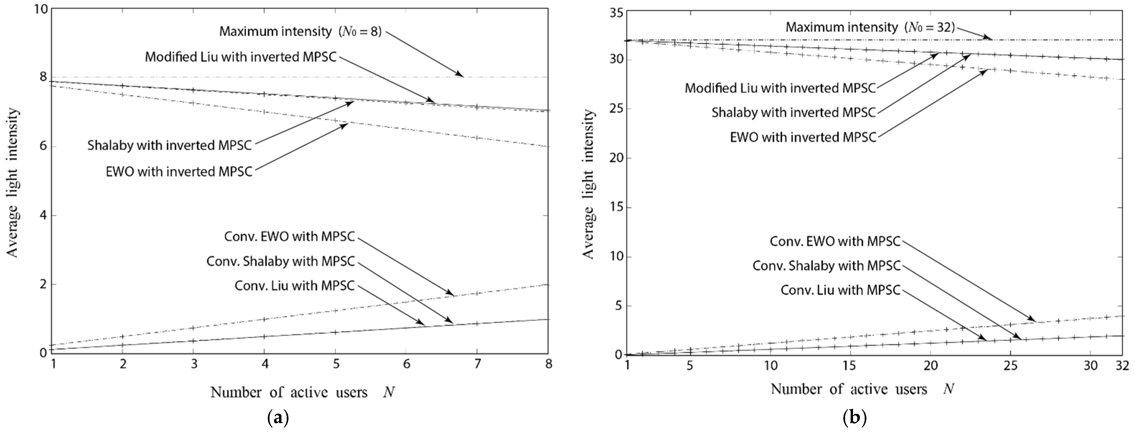 Electronics 11 01823 g005