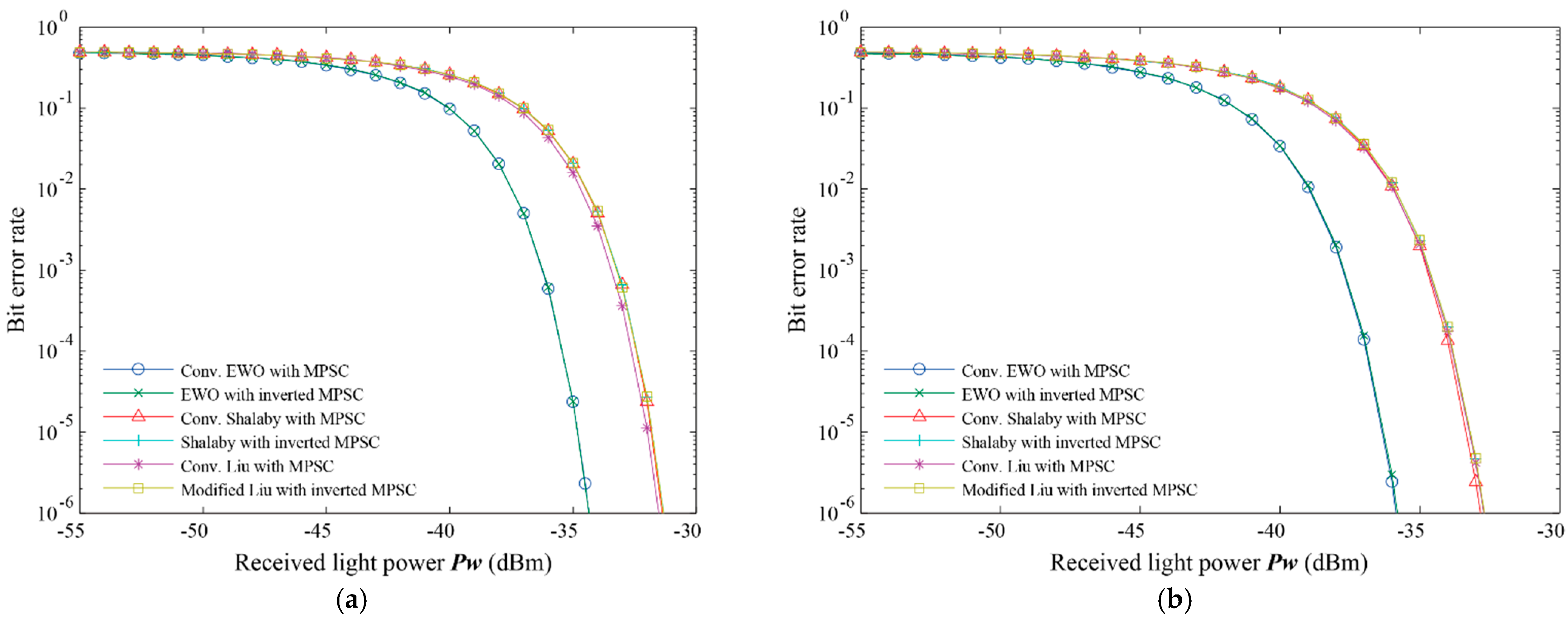 Electronics 11 01823 g007
