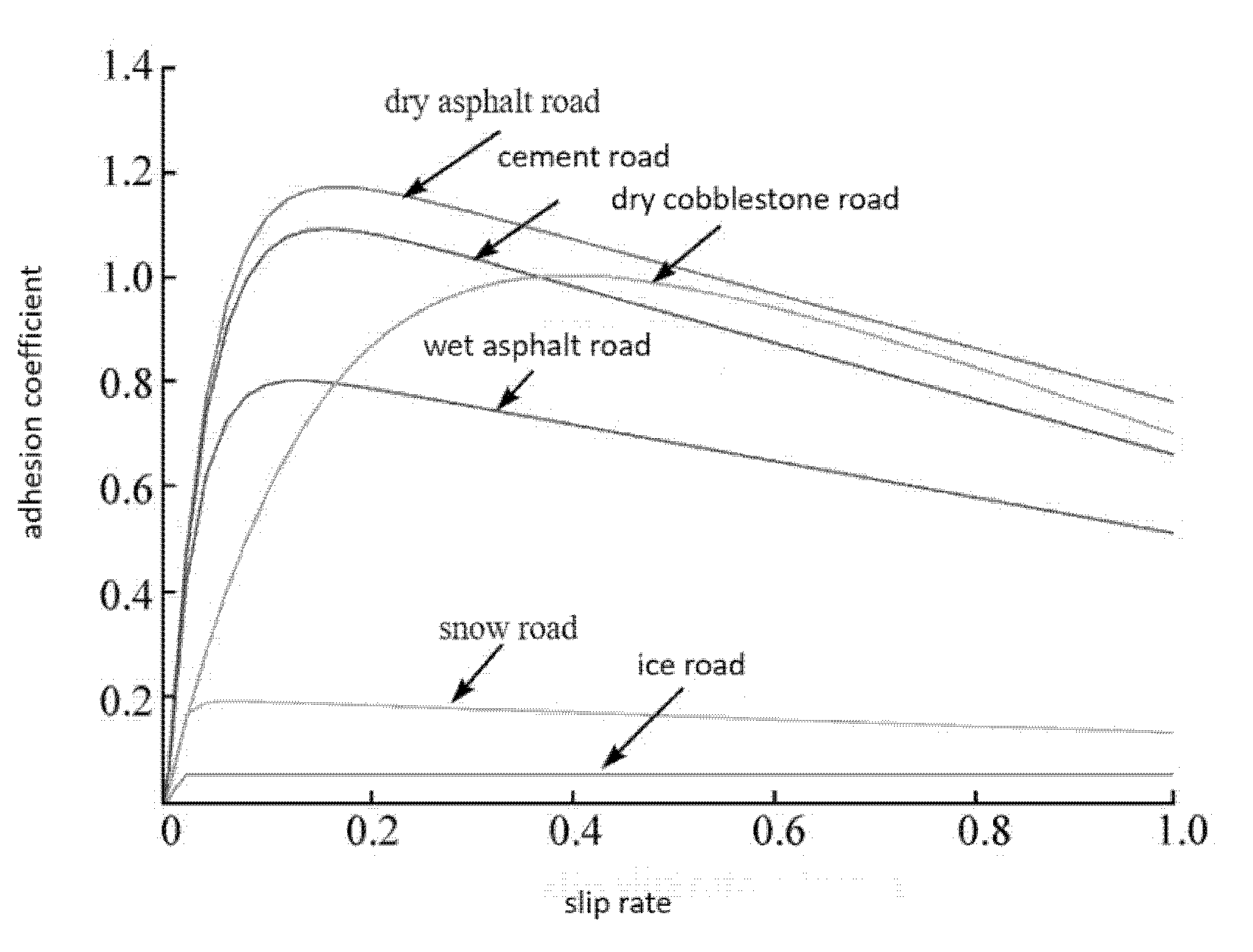Electronics 11 01826 g003
