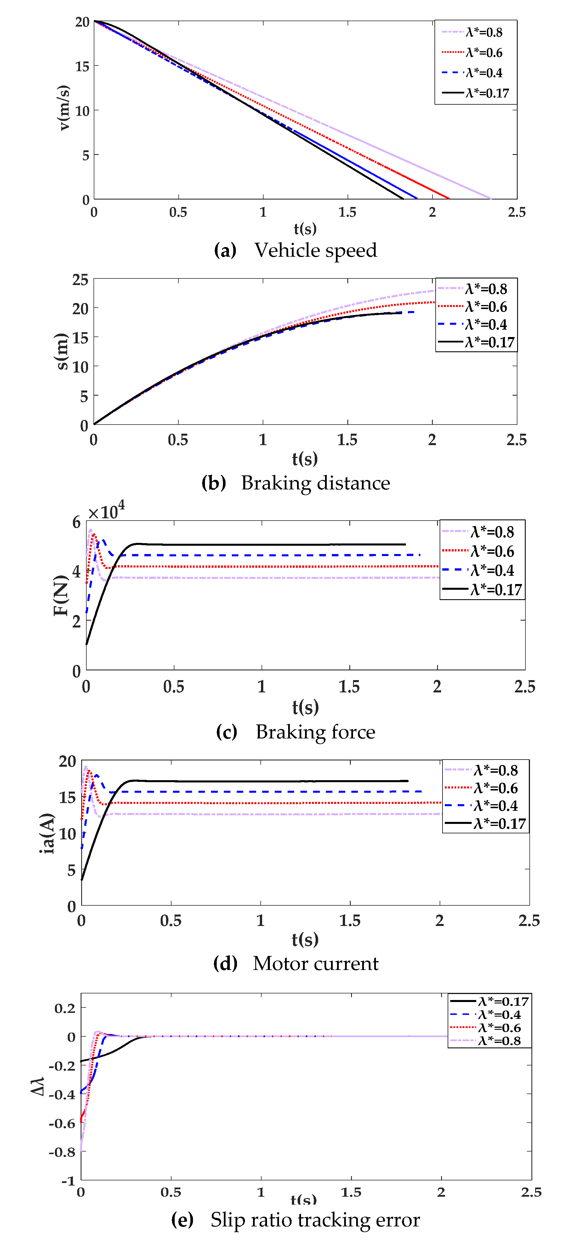 Electronics 11 01826 g007