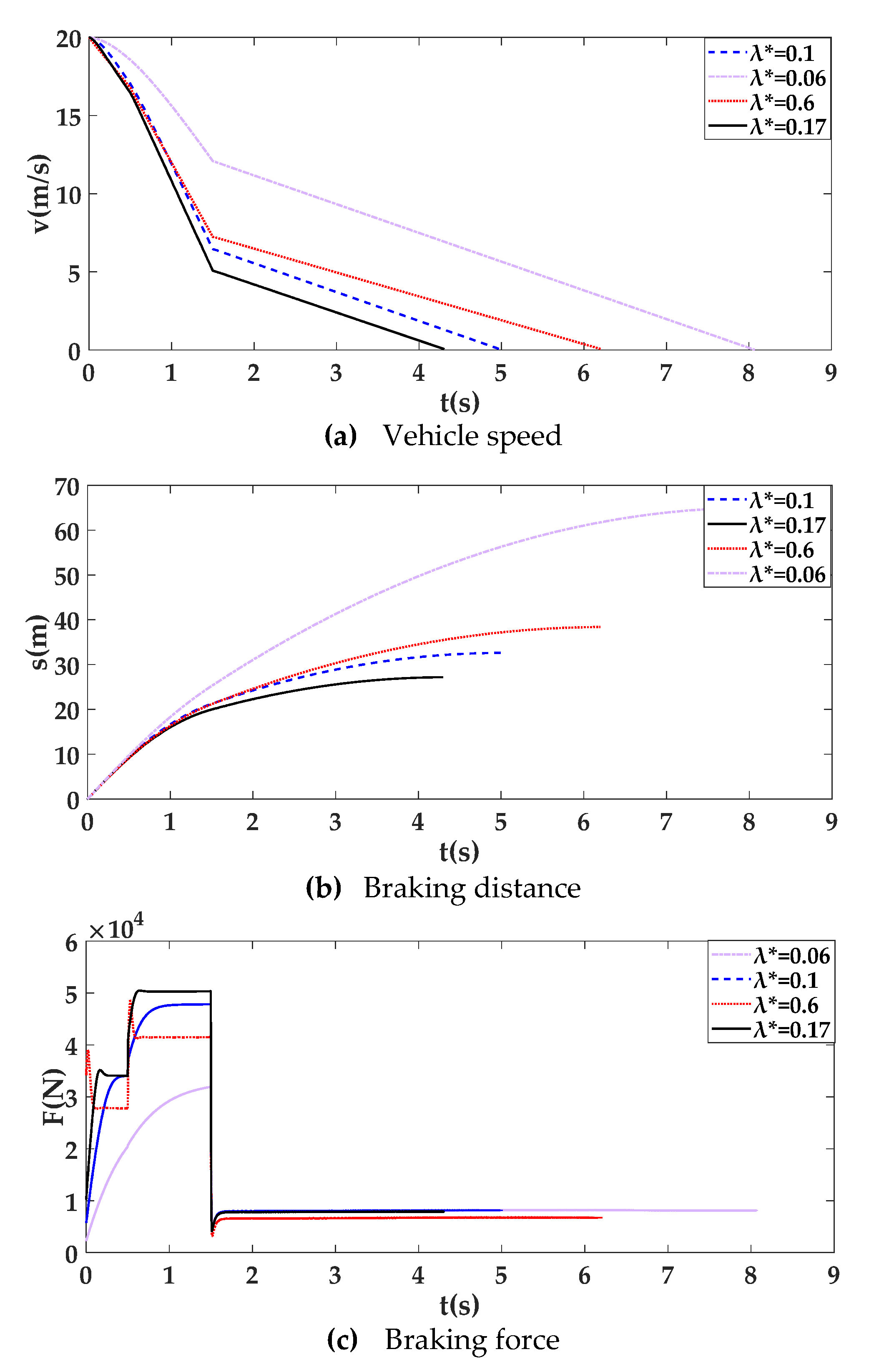 Electronics 11 01826 g011a