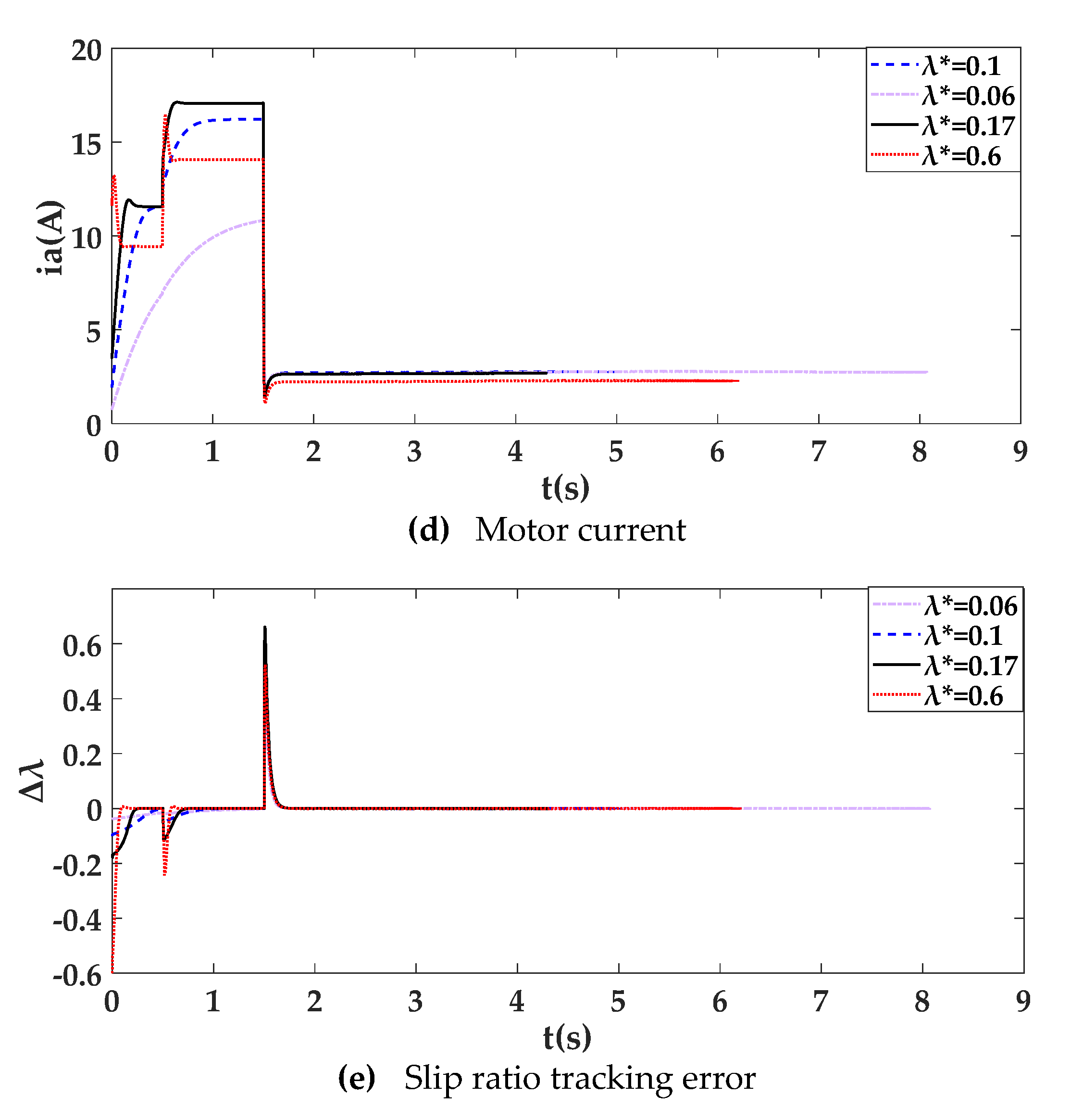 Electronics 11 01826 g011b