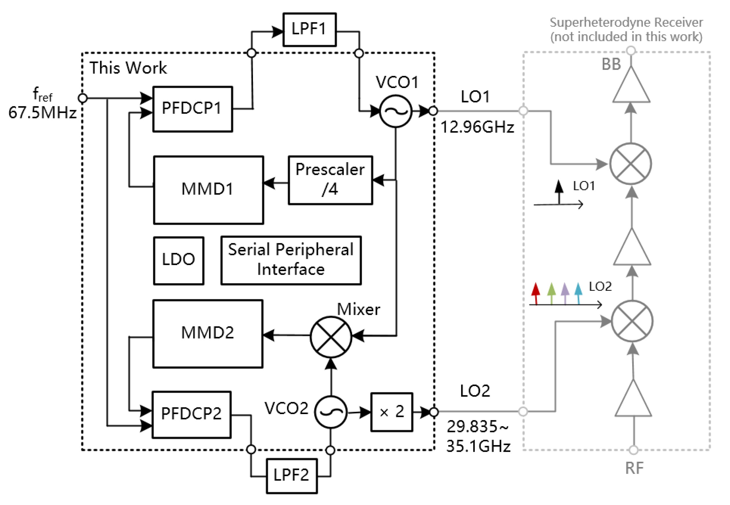 Electronics 11 01828 g003