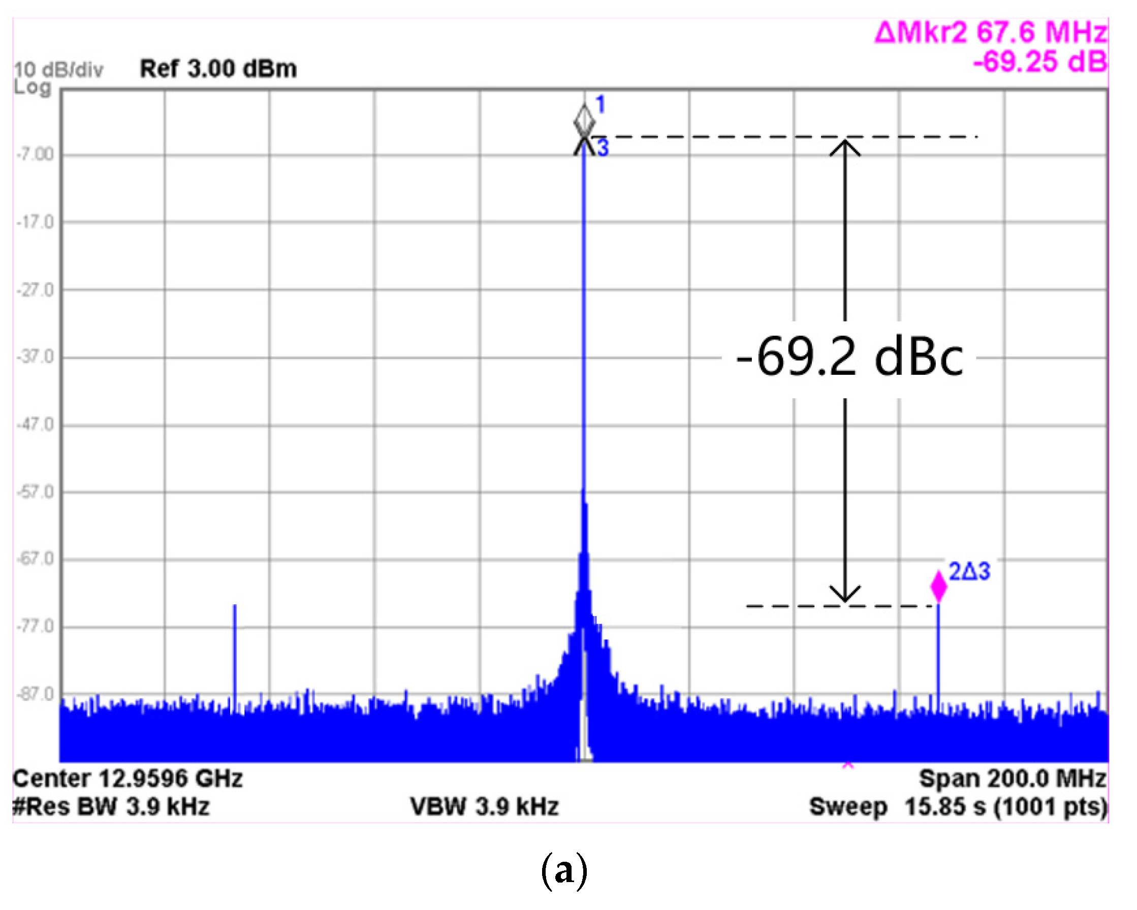 Electronics 11 01828 g011a