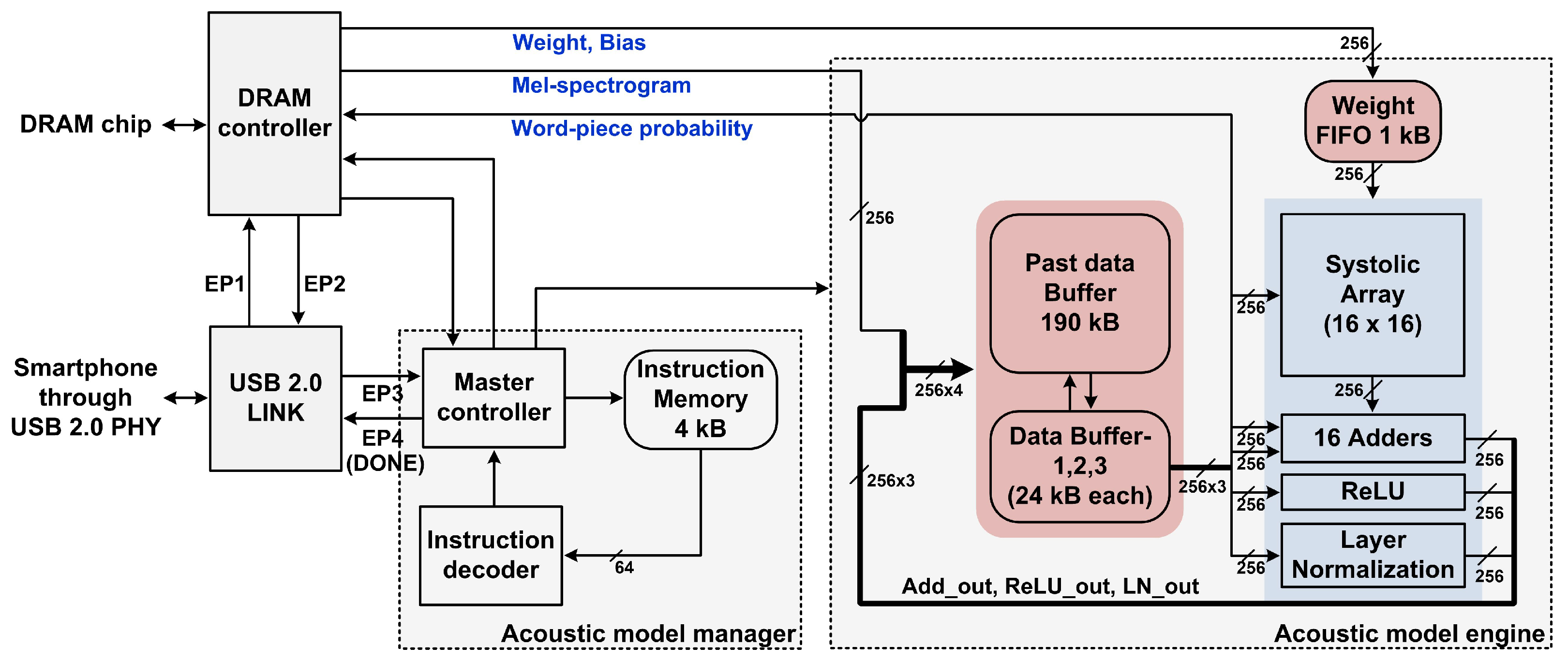 Electronics 11 01831 g004