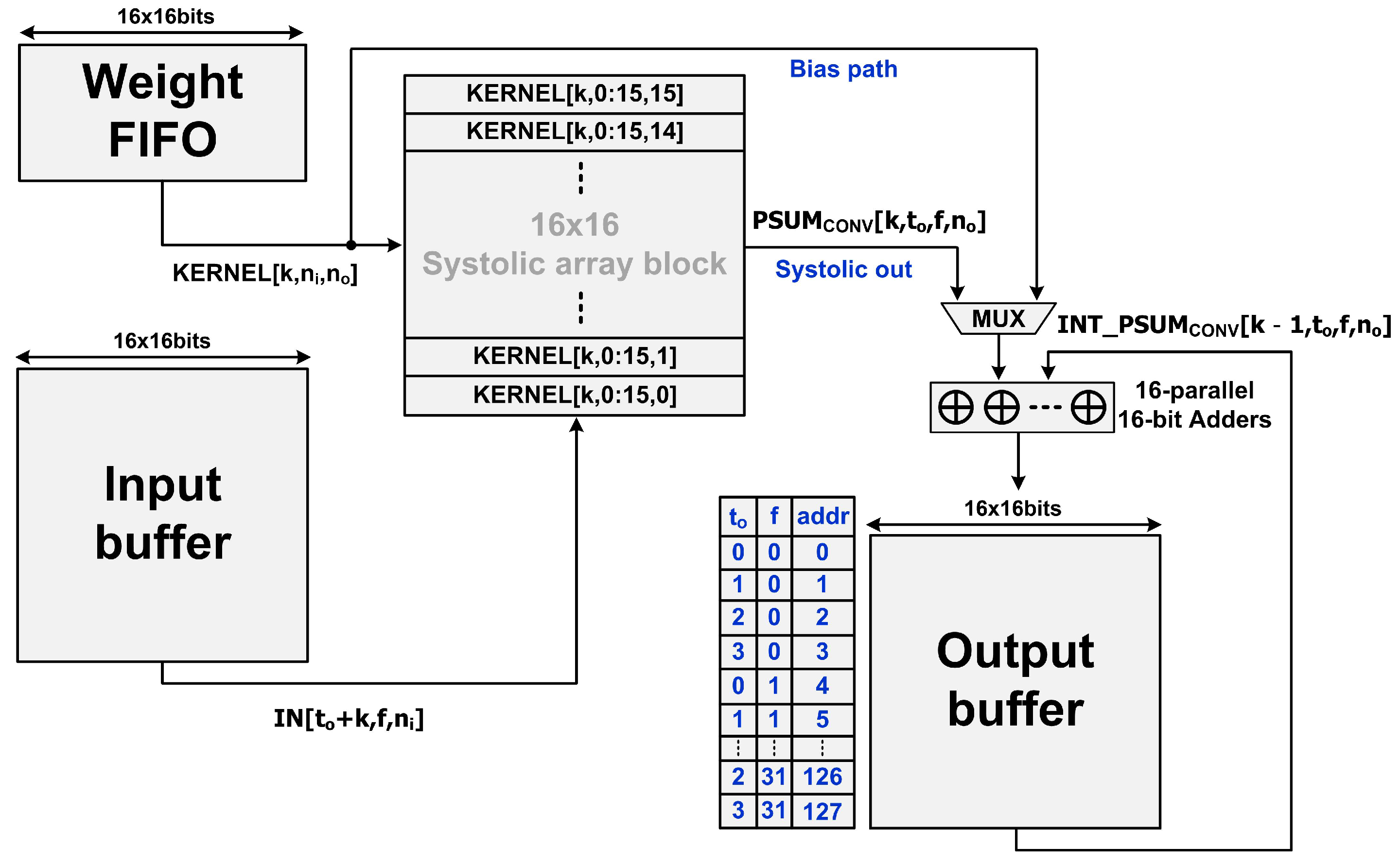Electronics 11 01831 g006
