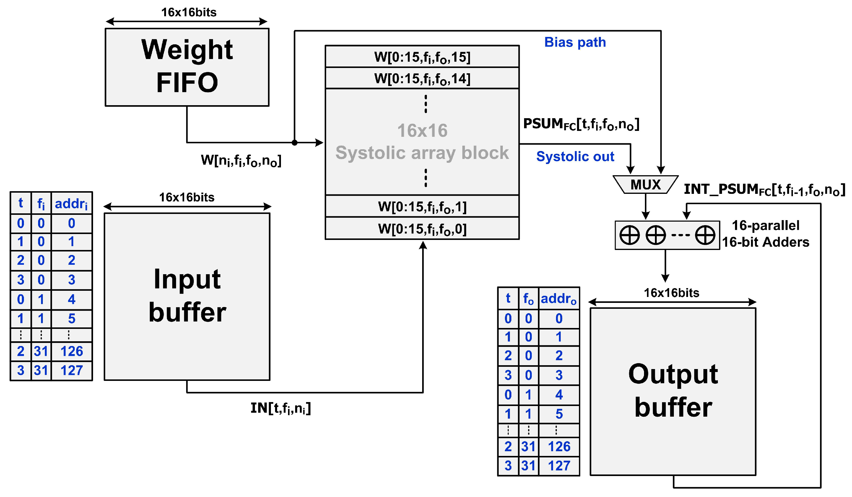 Electronics 11 01831 g007