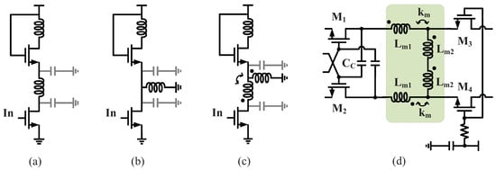 Electronics 11 01833 g004a Electronics 11 01833 g004a