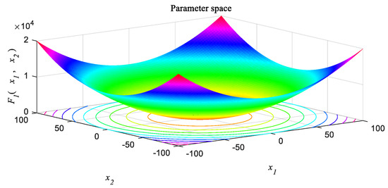 Electronics 11 01835 g0a1 550