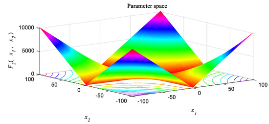 Electronics 11 01835 g0a2 550